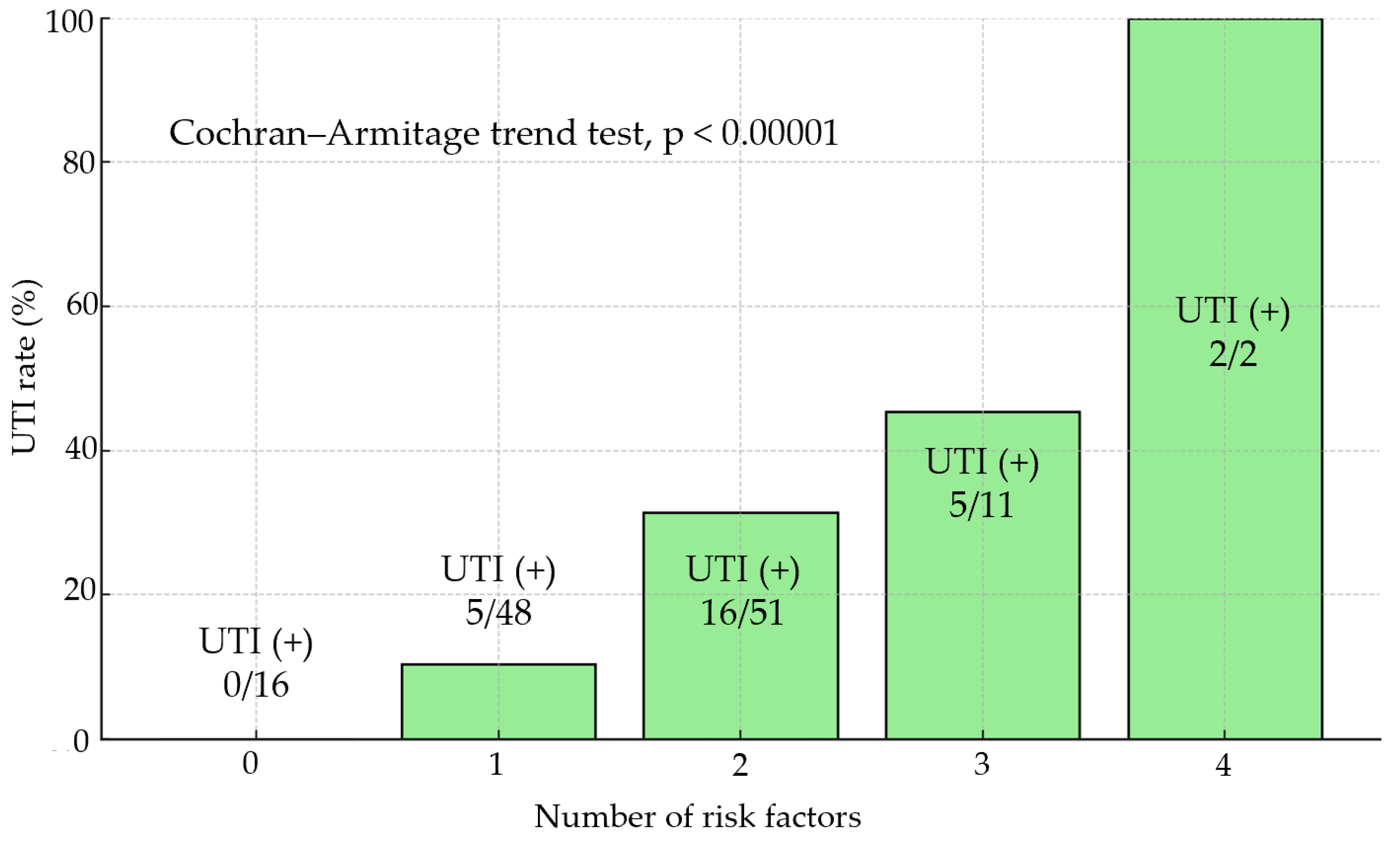 Preprints 171135 g003