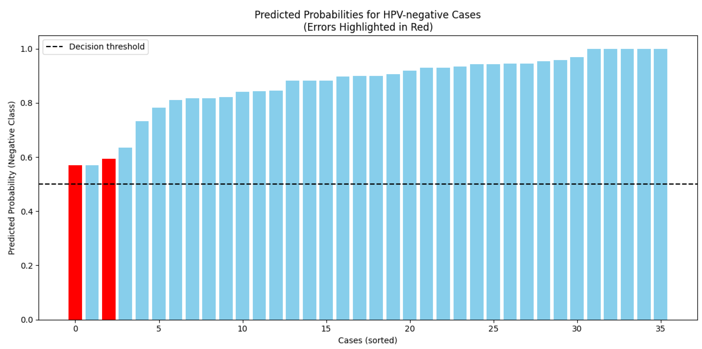 Preprints 184724 g001