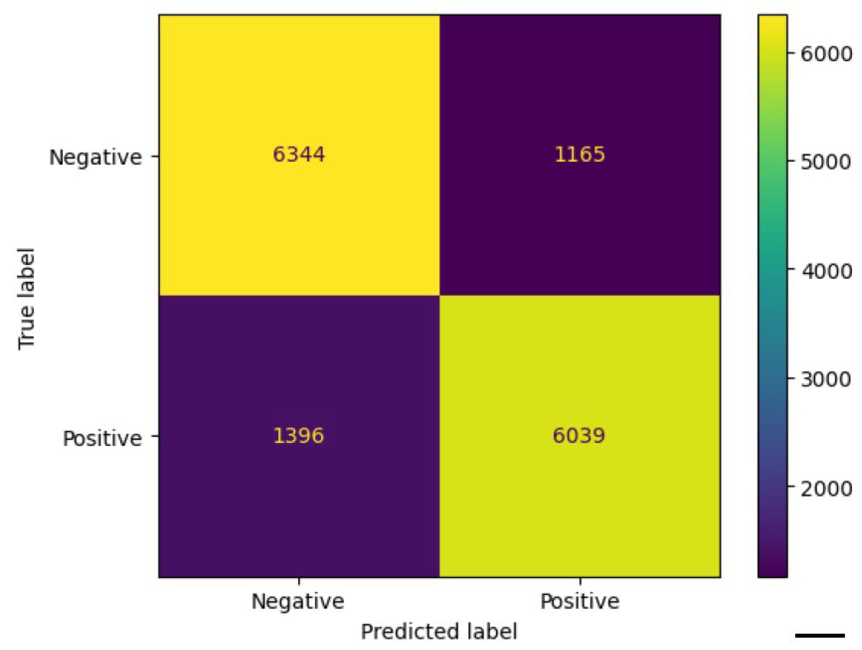 Preprints 184724 g003