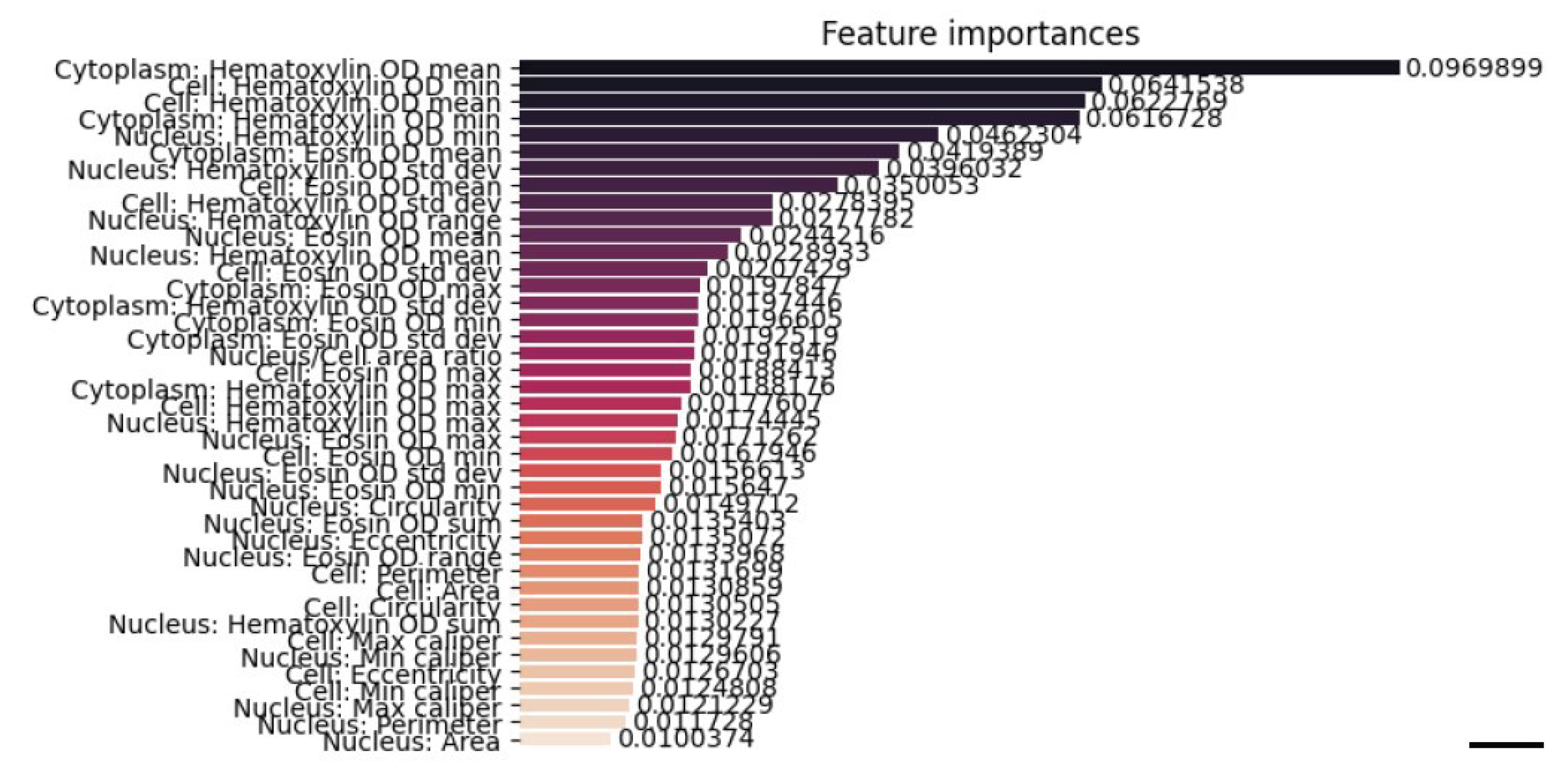 Preprints 184724 g004
