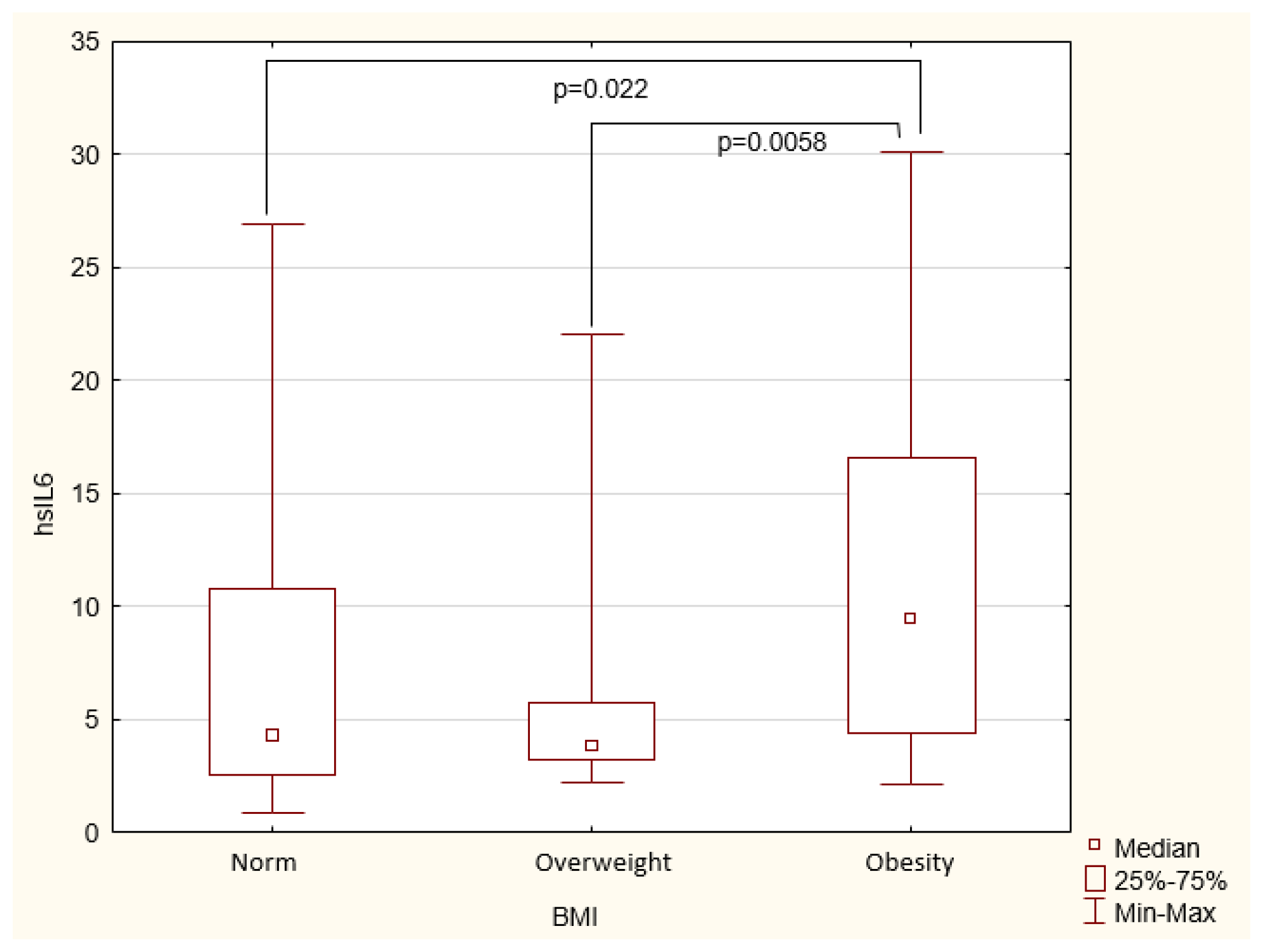 Preprints 208149 g001