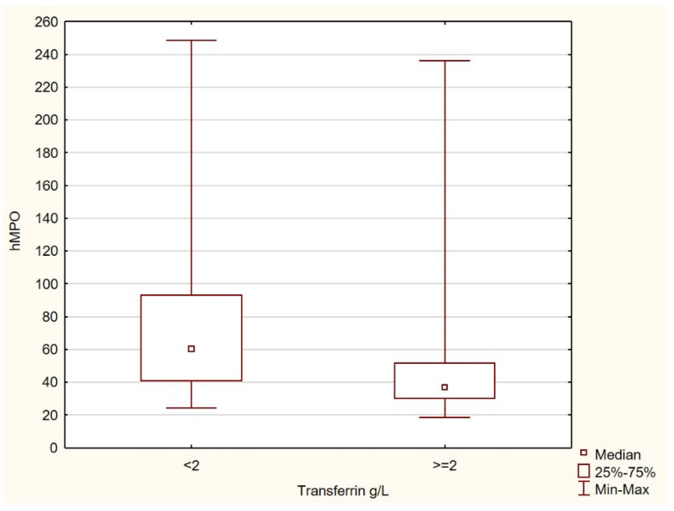 Preprints 208149 g003