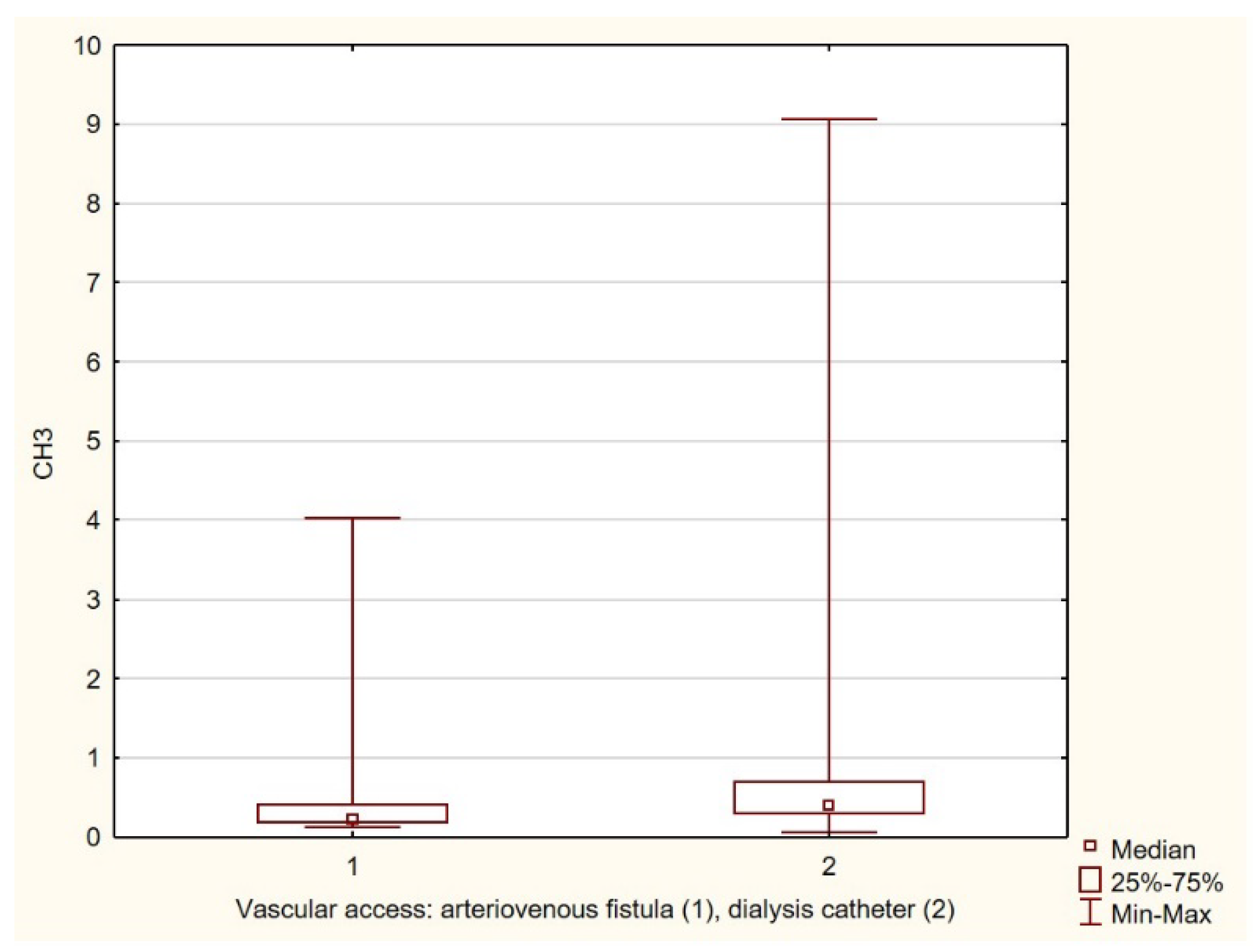 Preprints 208149 g005