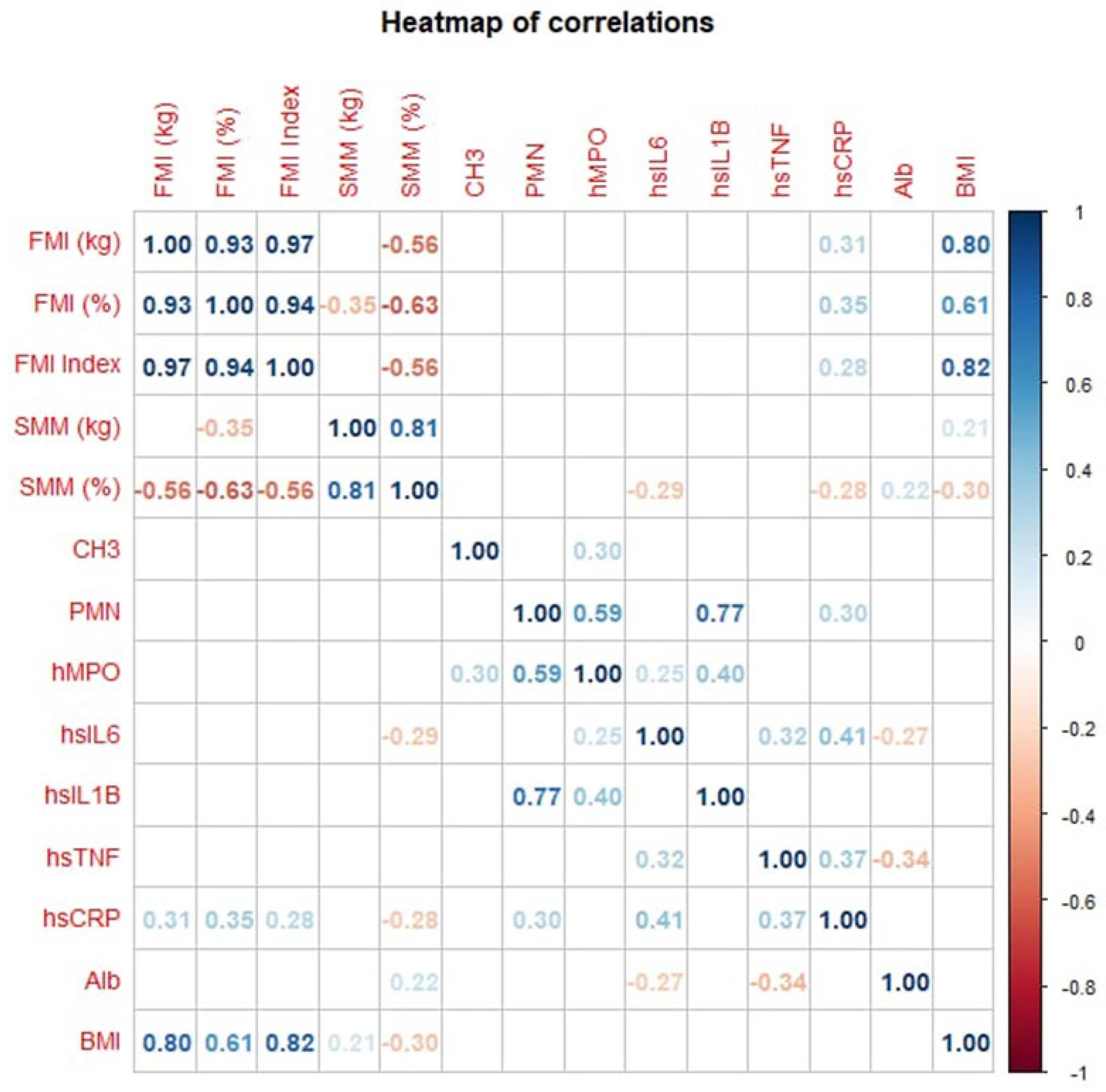 Preprints 208149 i001