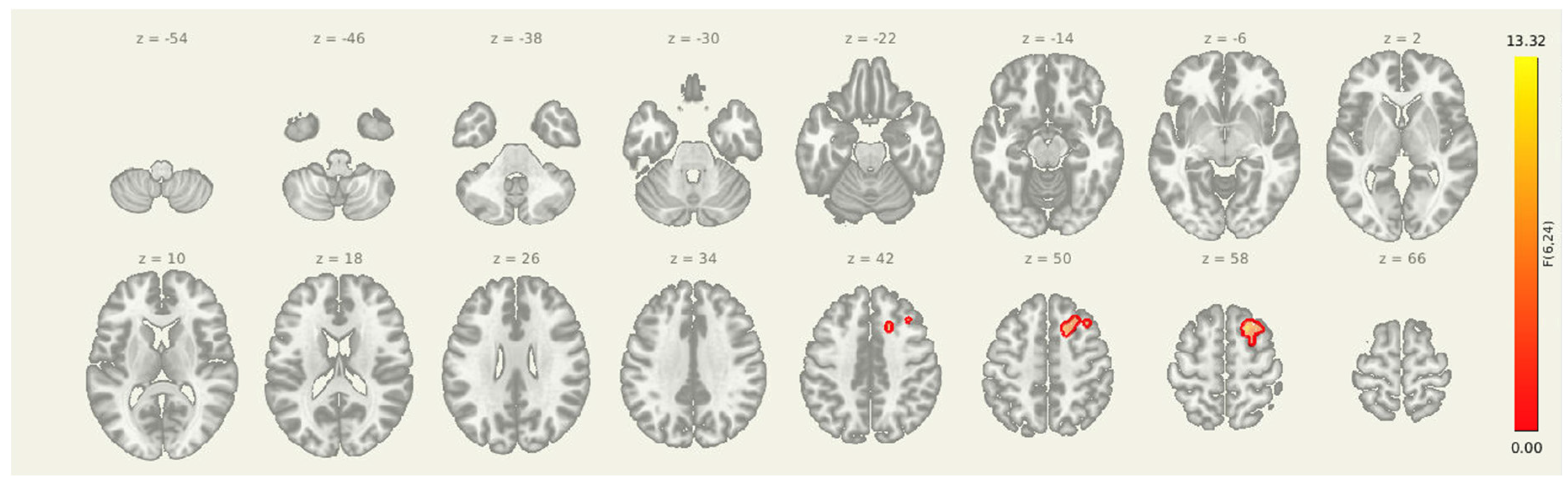 Preprints 193694 g004