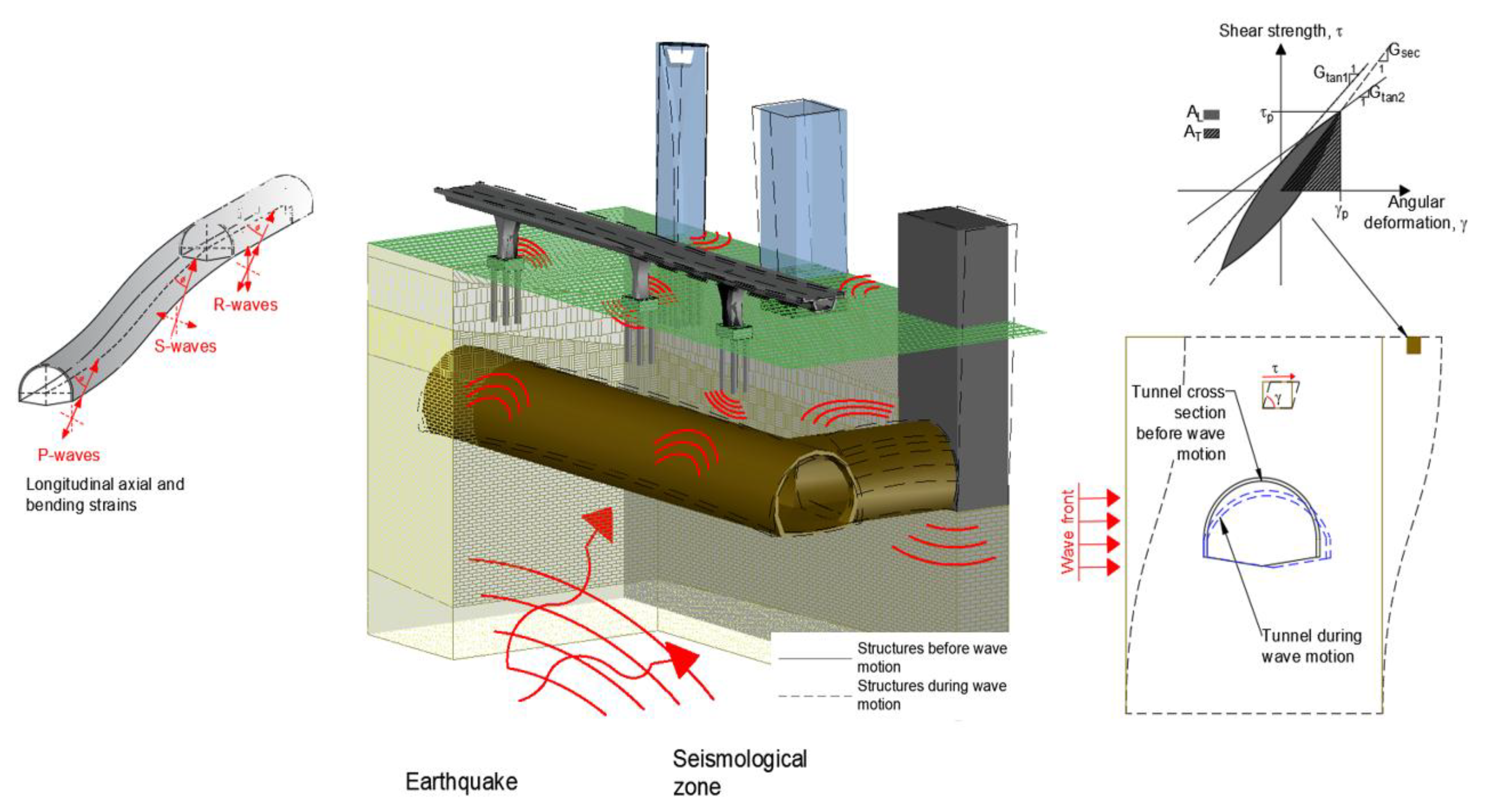 Preprints 148583 g001