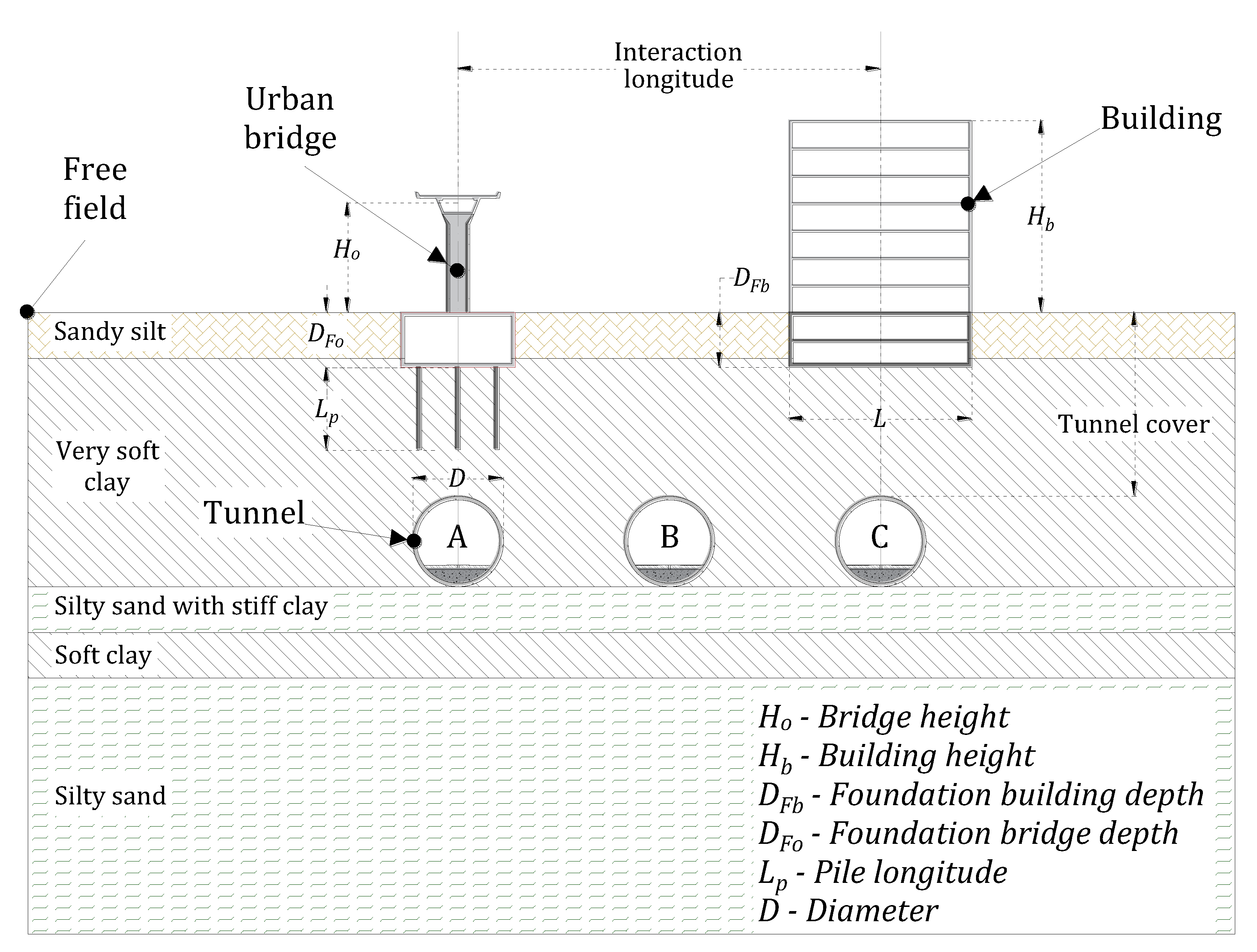 Preprints 148583 g002