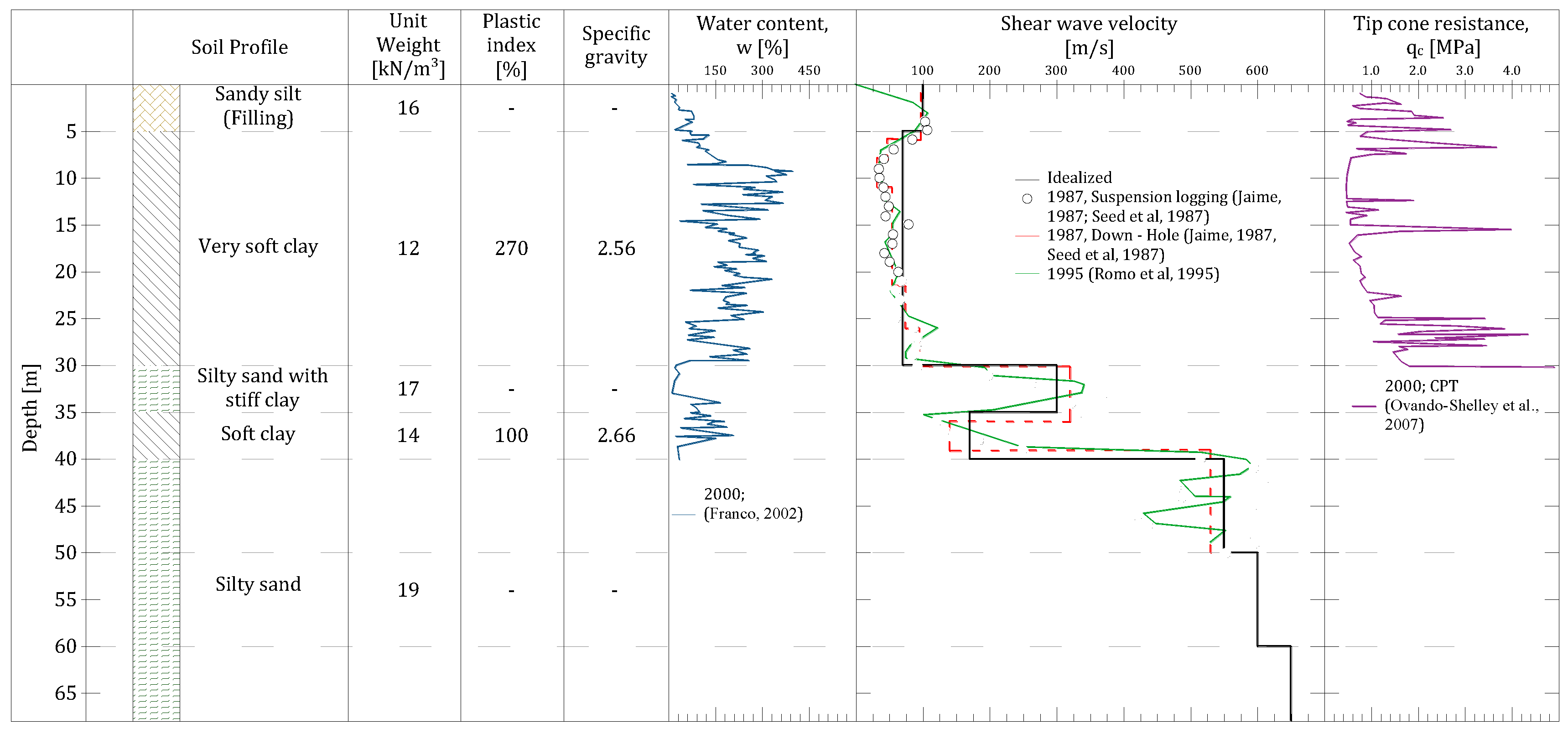 Preprints 148583 g003