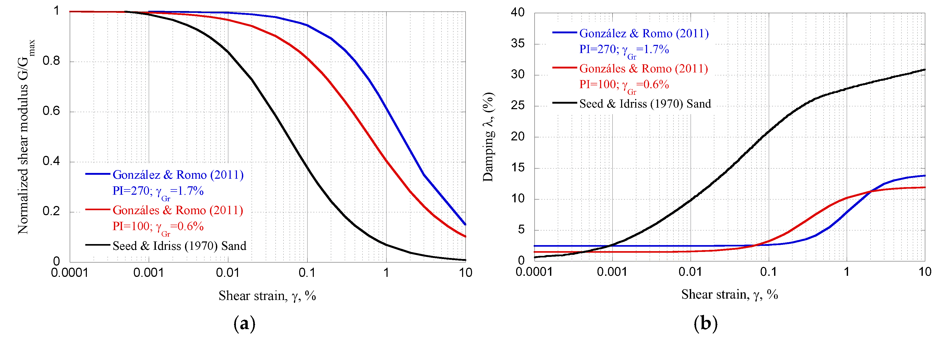 Preprints 148583 g004