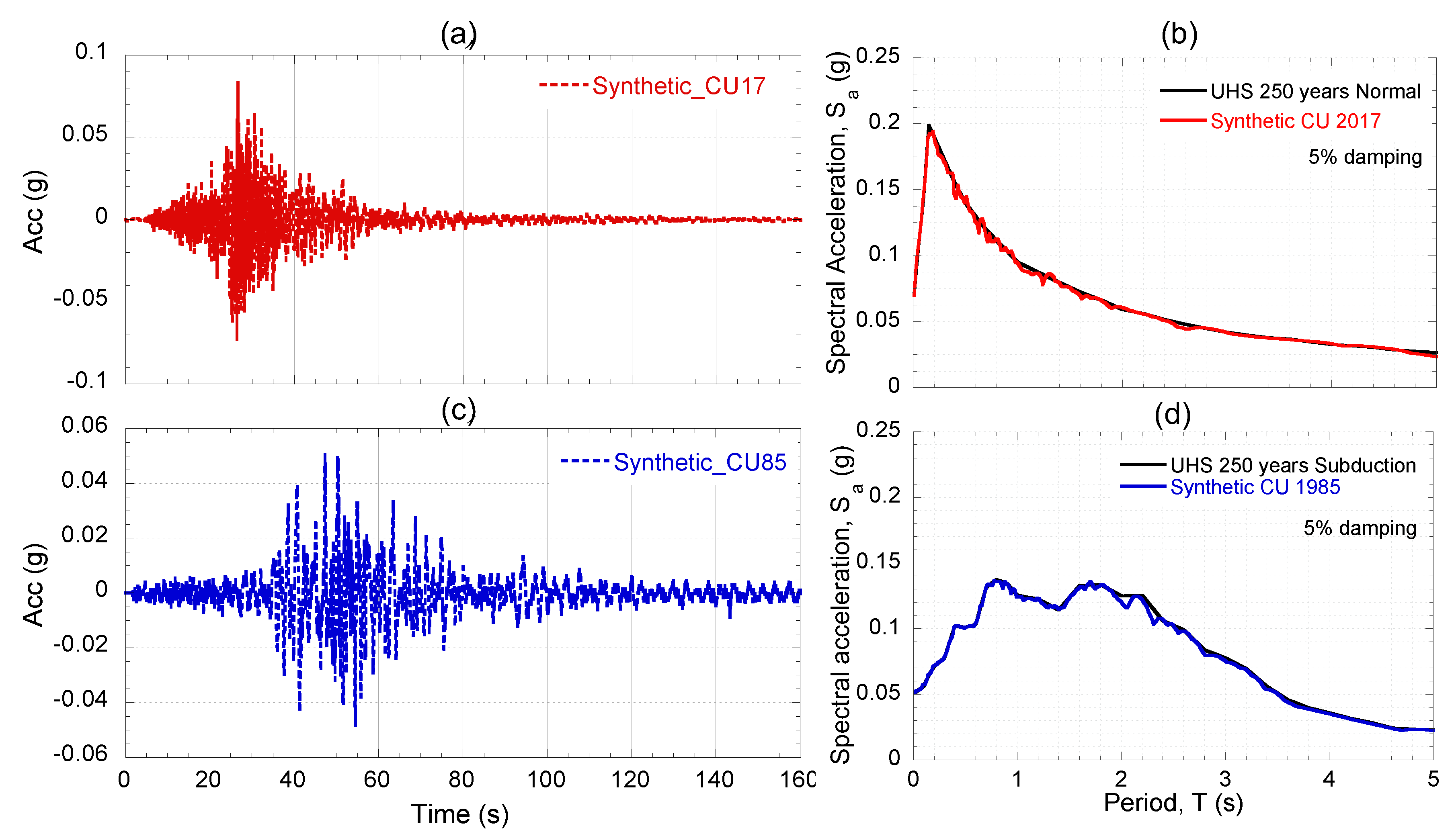 Preprints 148583 g007