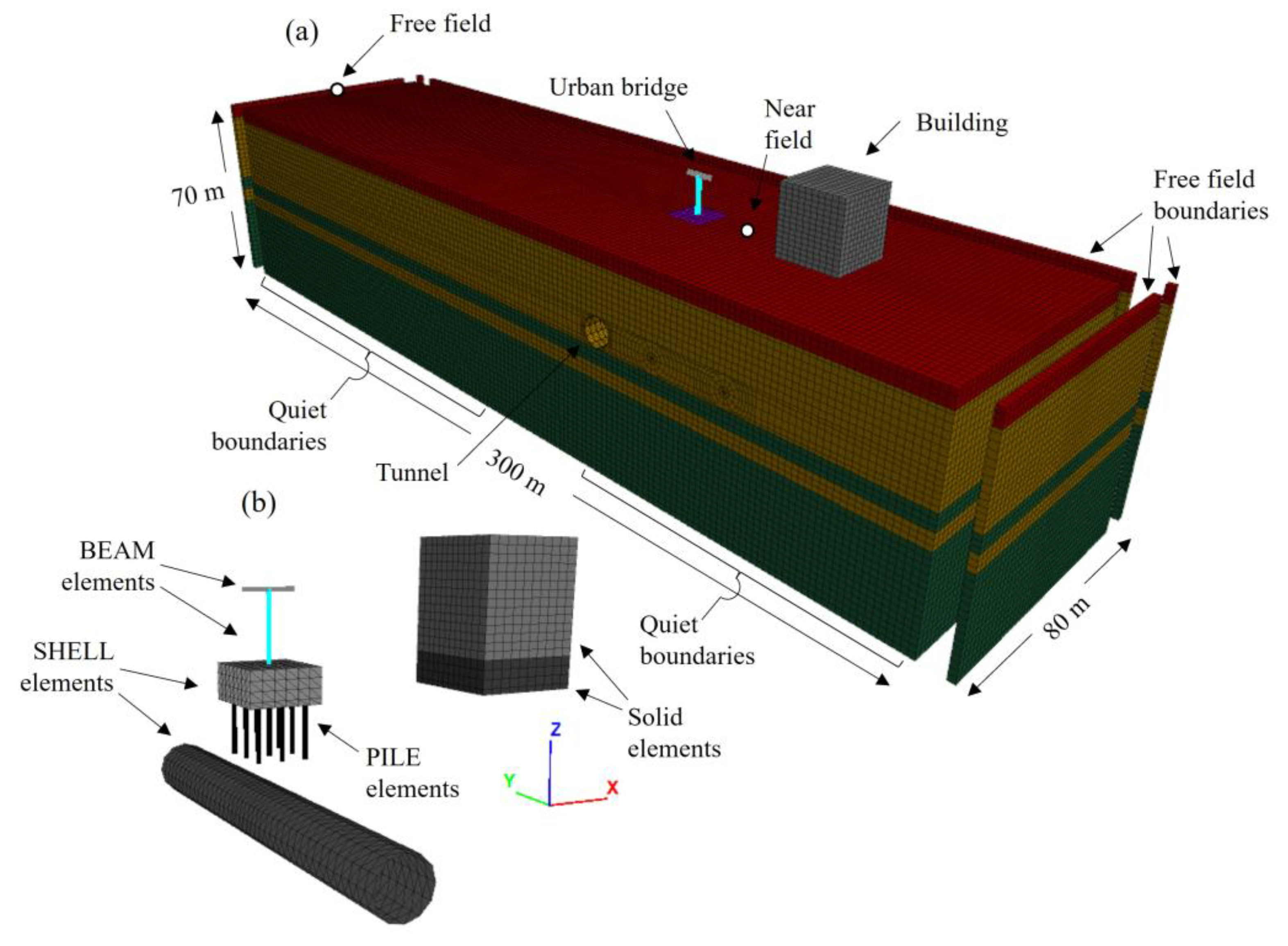 Preprints 148583 g008