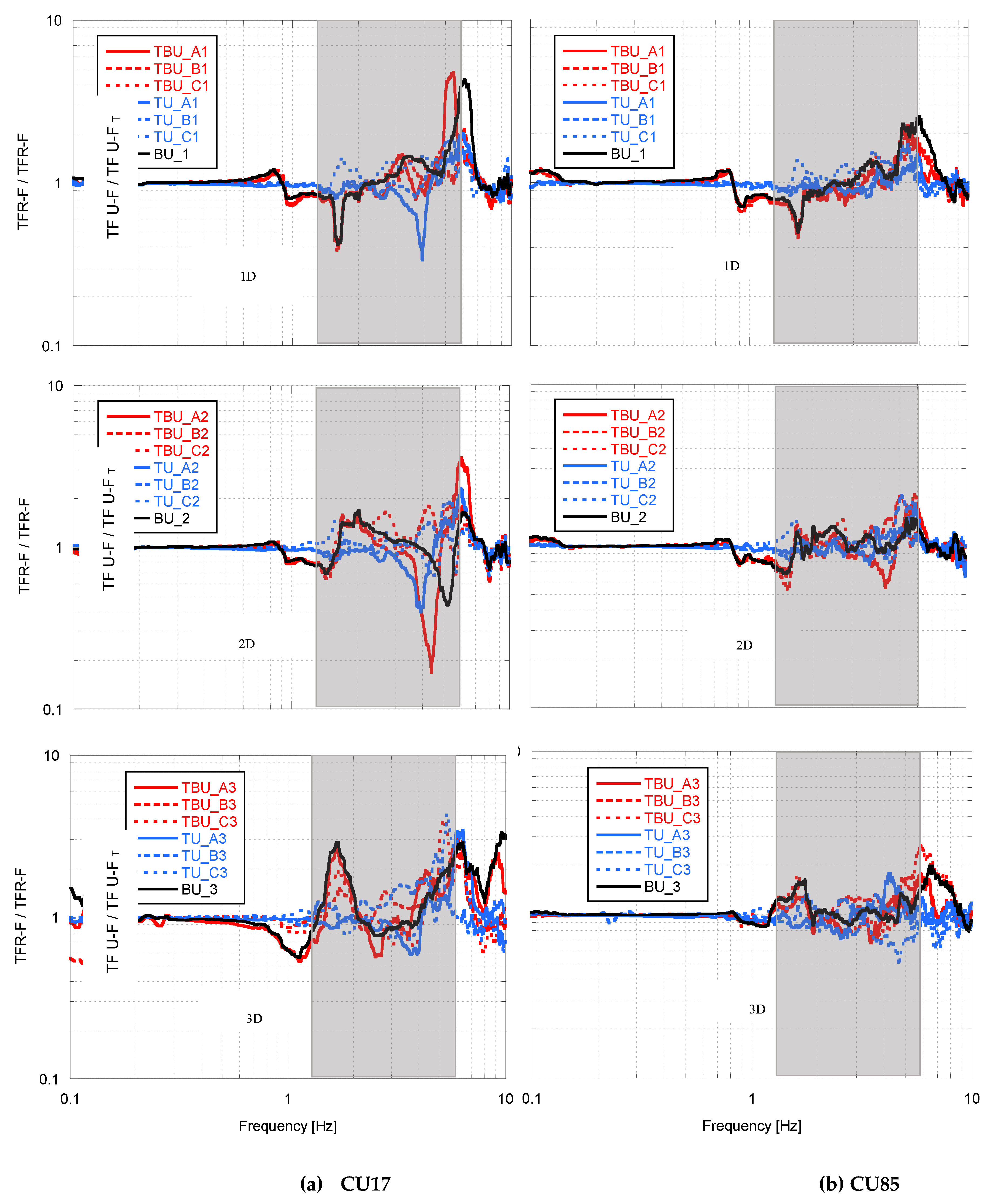 Preprints 148583 g009