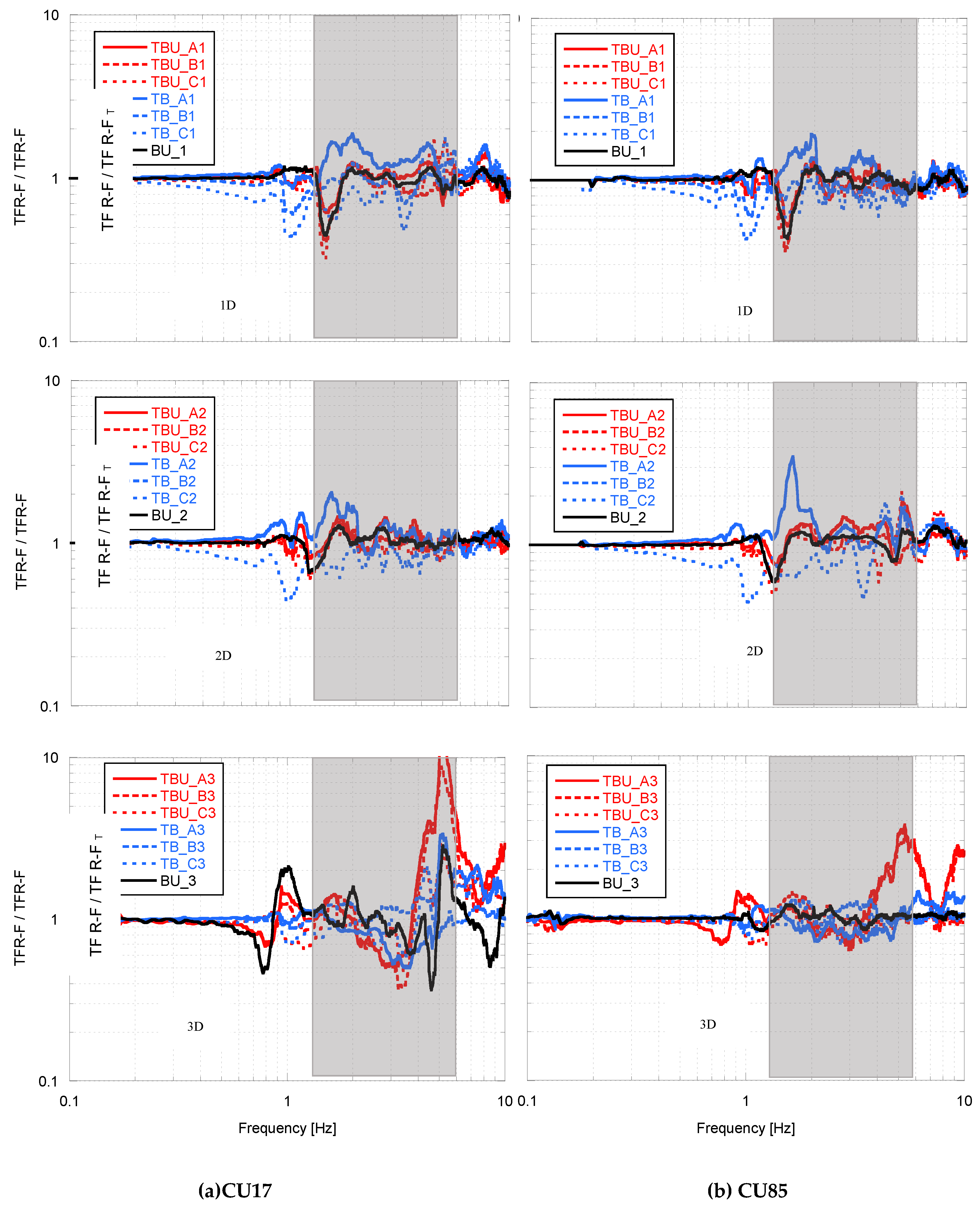 Preprints 148583 g011