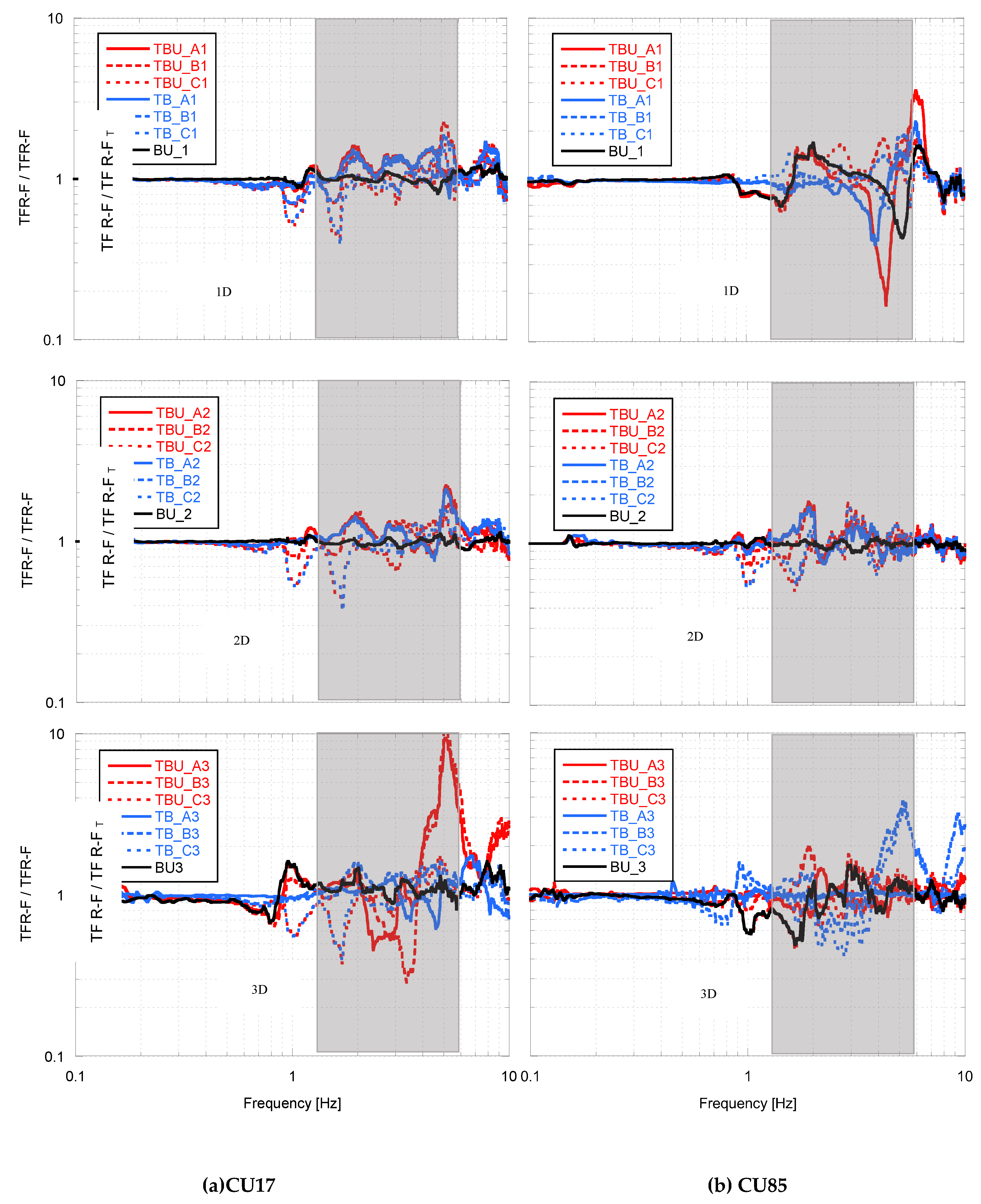 Preprints 148583 g012