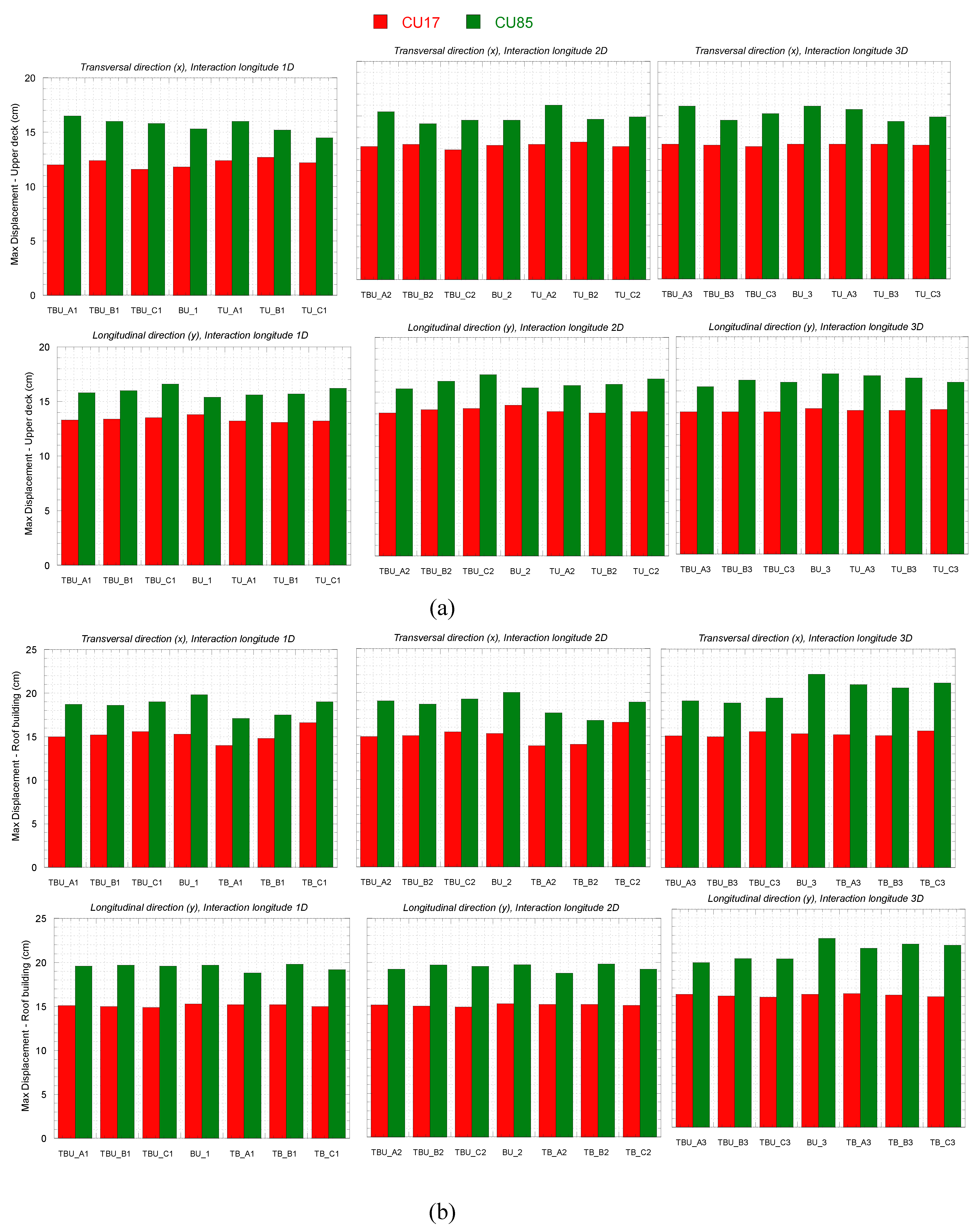 Preprints 148583 g013