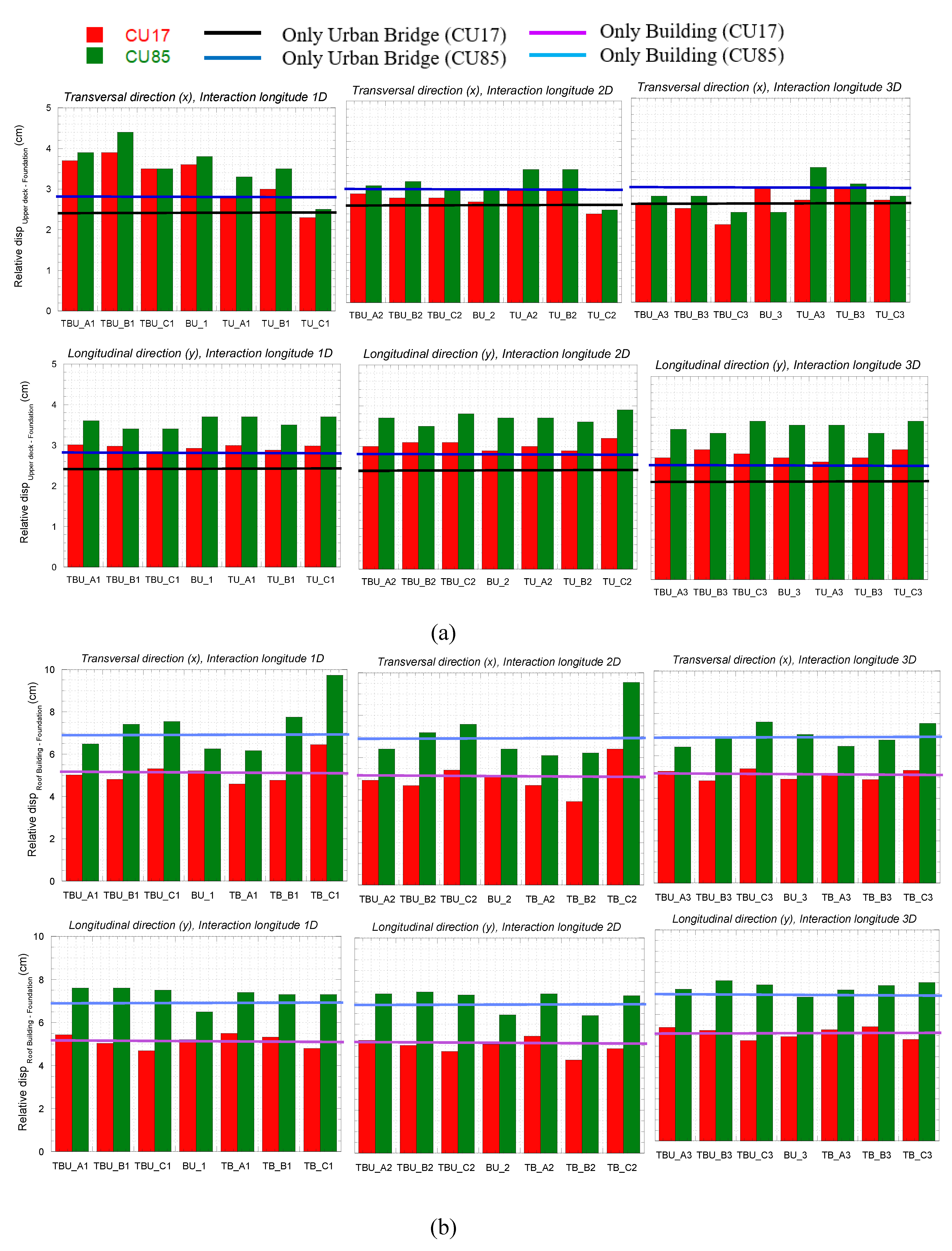 Preprints 148583 g014