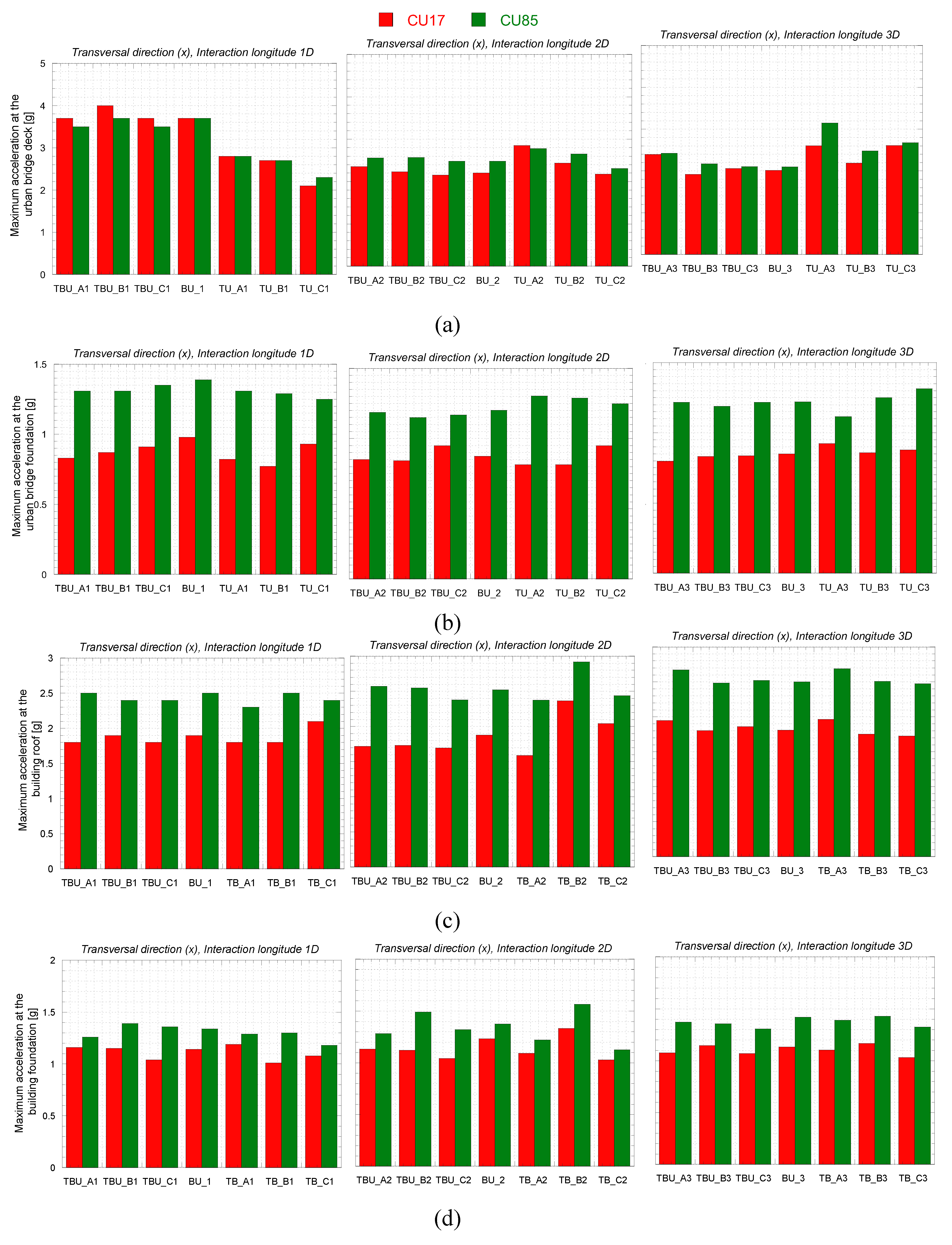 Preprints 148583 g015a