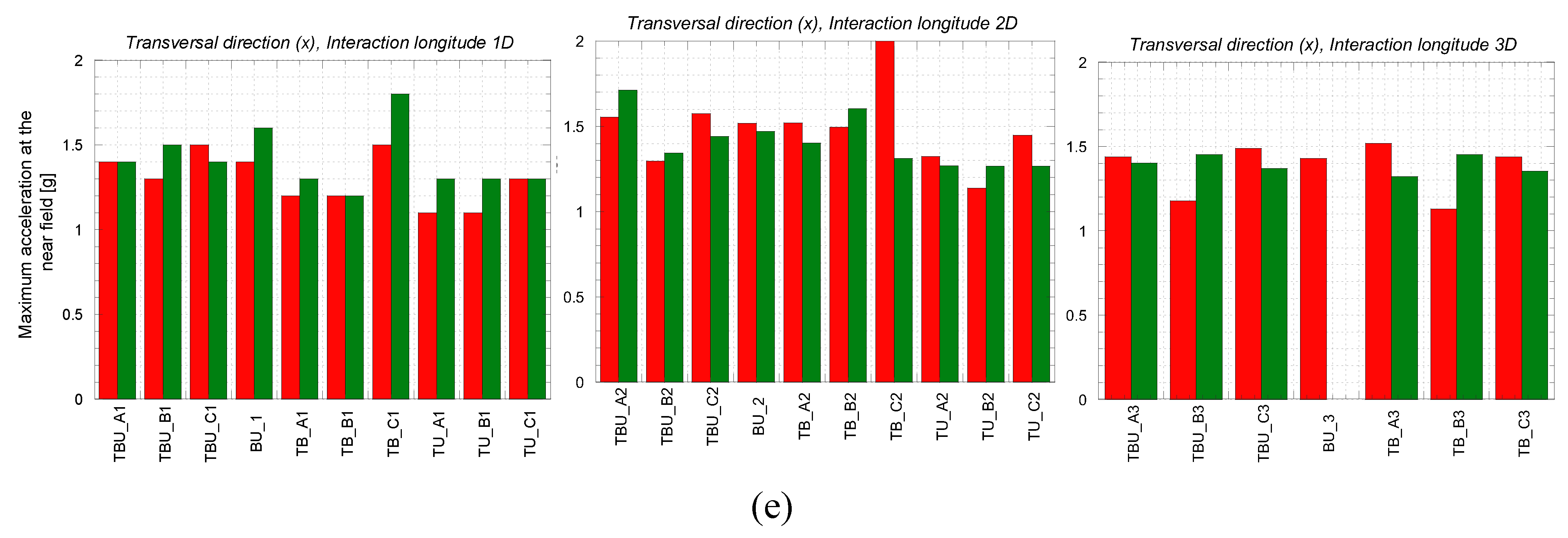 Preprints 148583 g015b