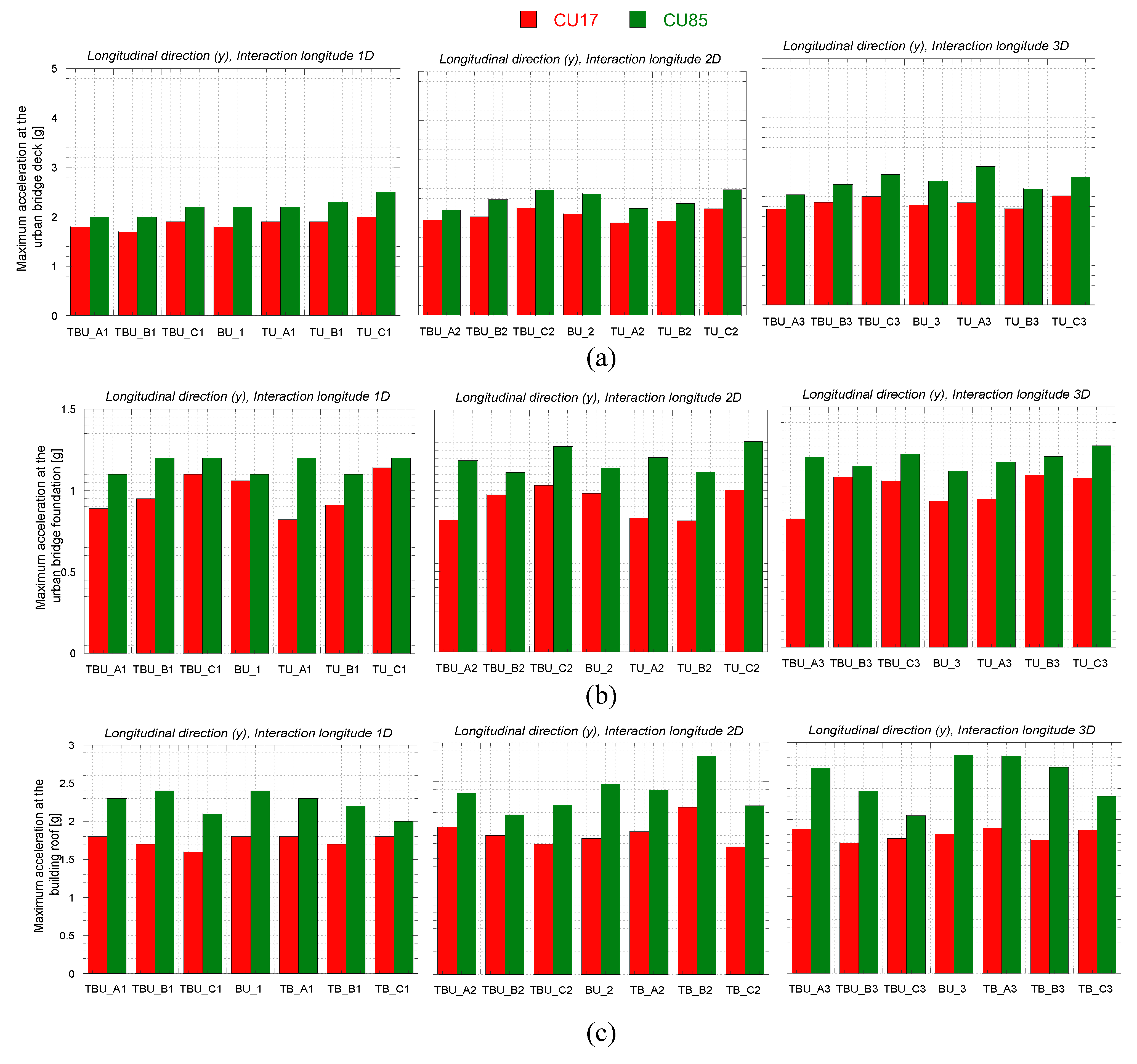 Preprints 148583 g016a
