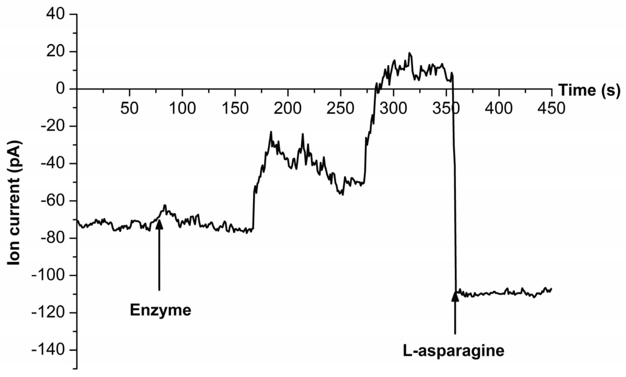 Preprints 192429 g002