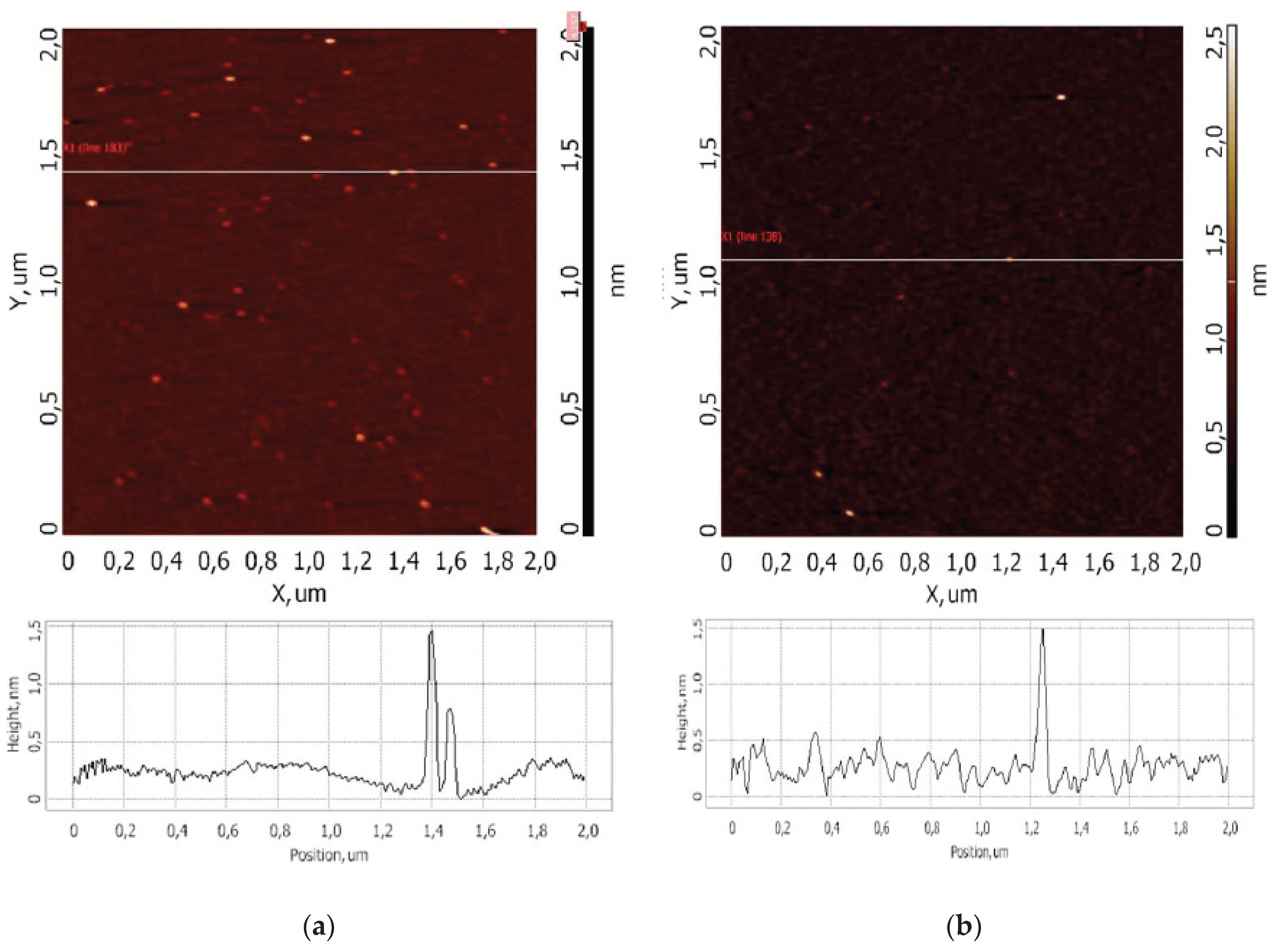 Preprints 192429 g003a