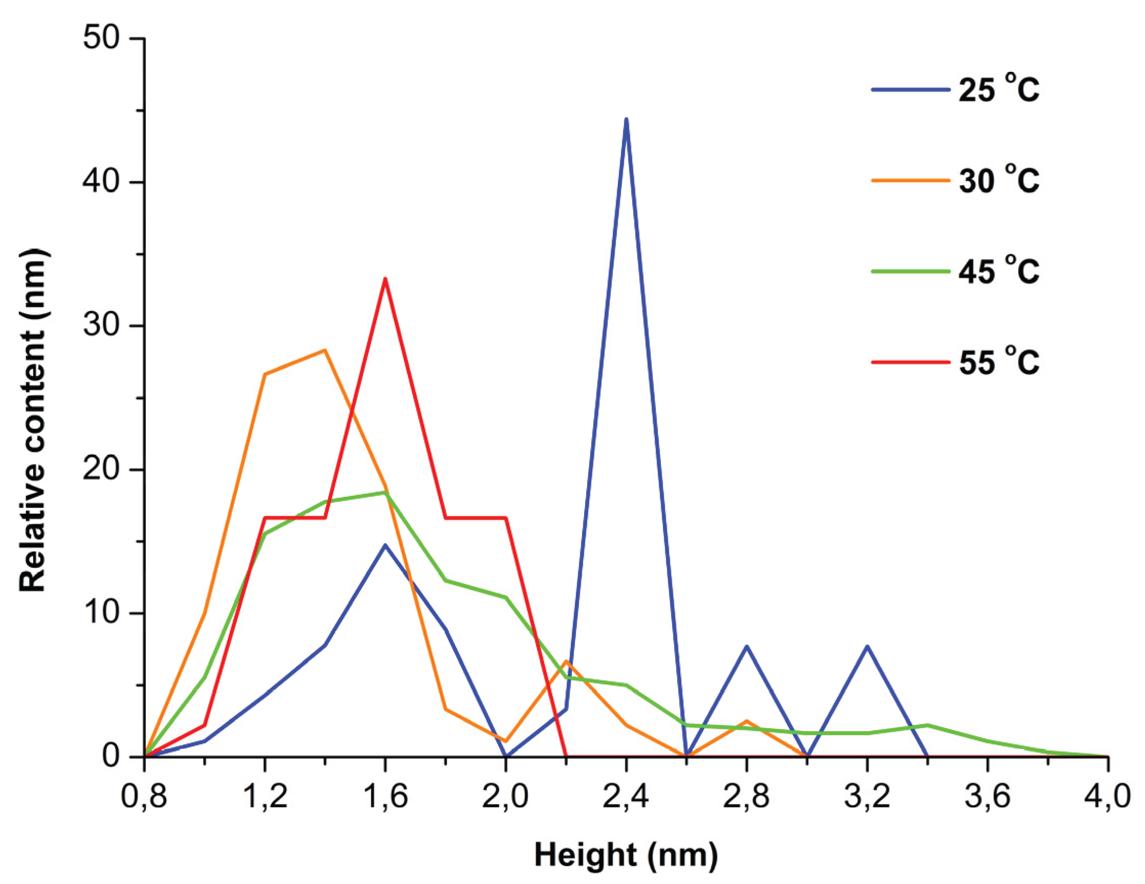 Preprints 192429 g004
