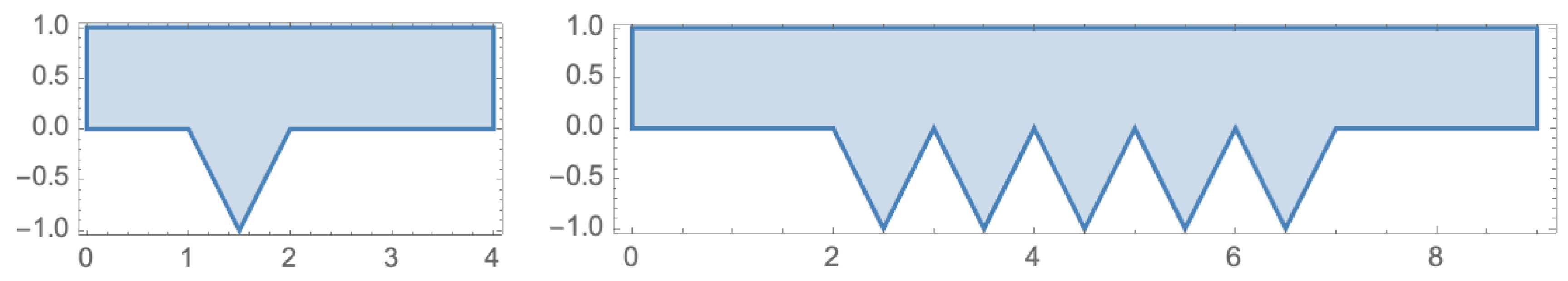 Preprints 93036 g002