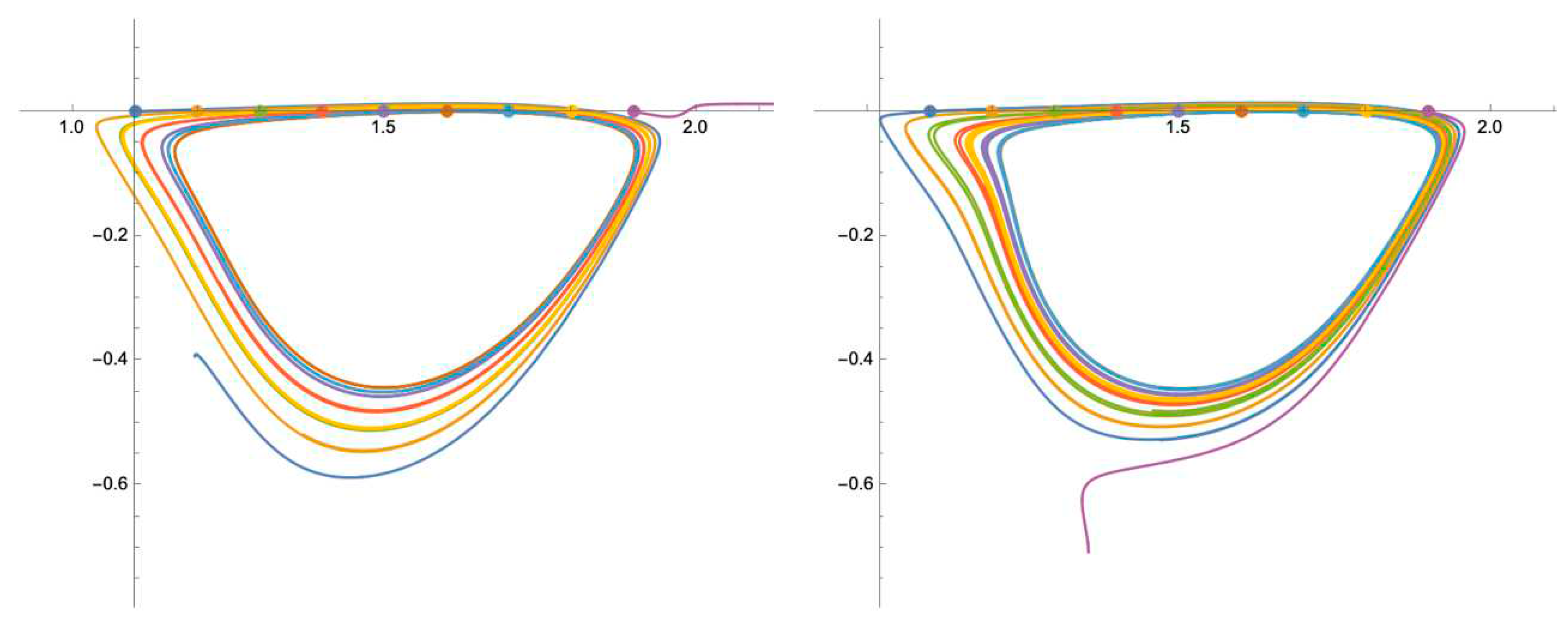 Preprints 93036 g006
