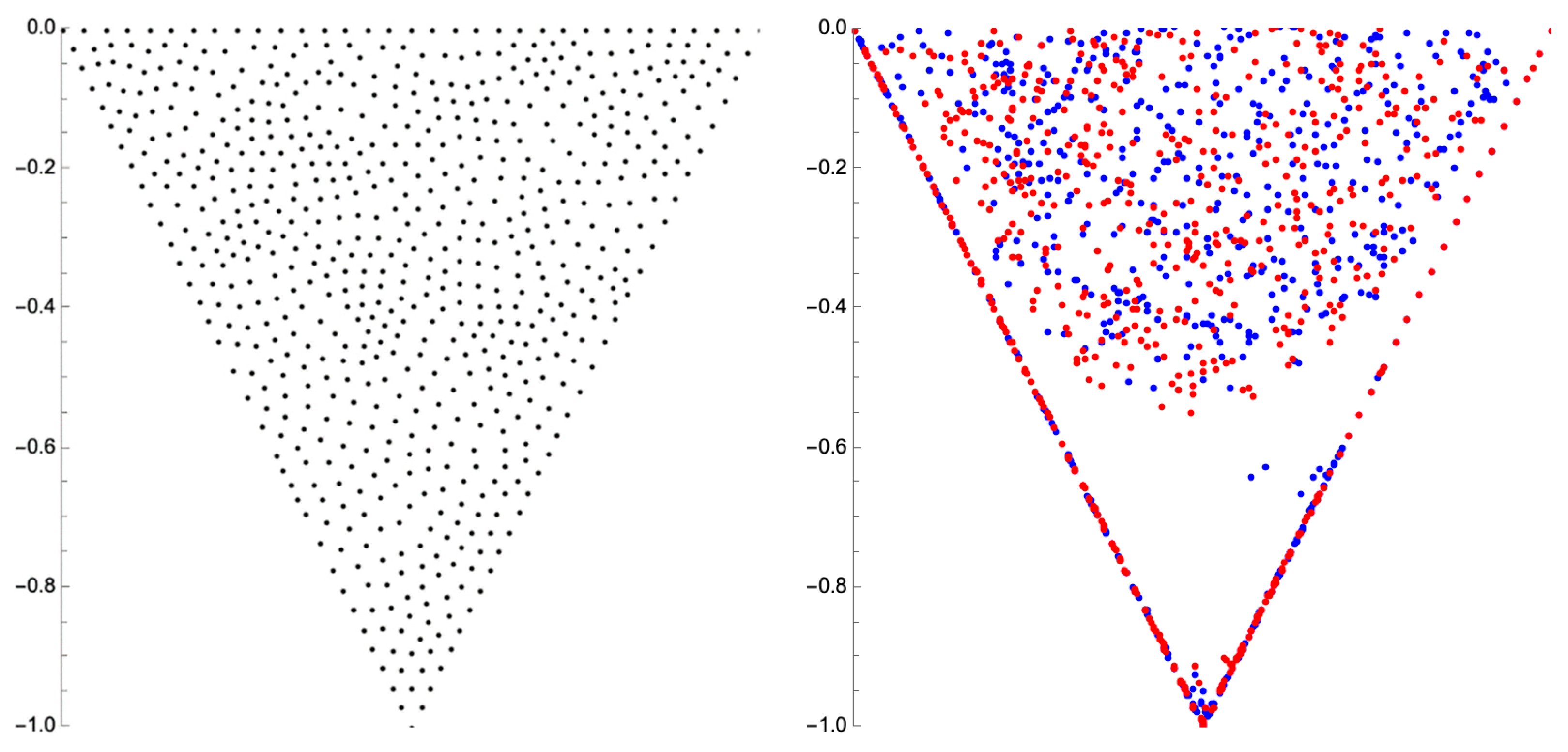 Preprints 93036 g007