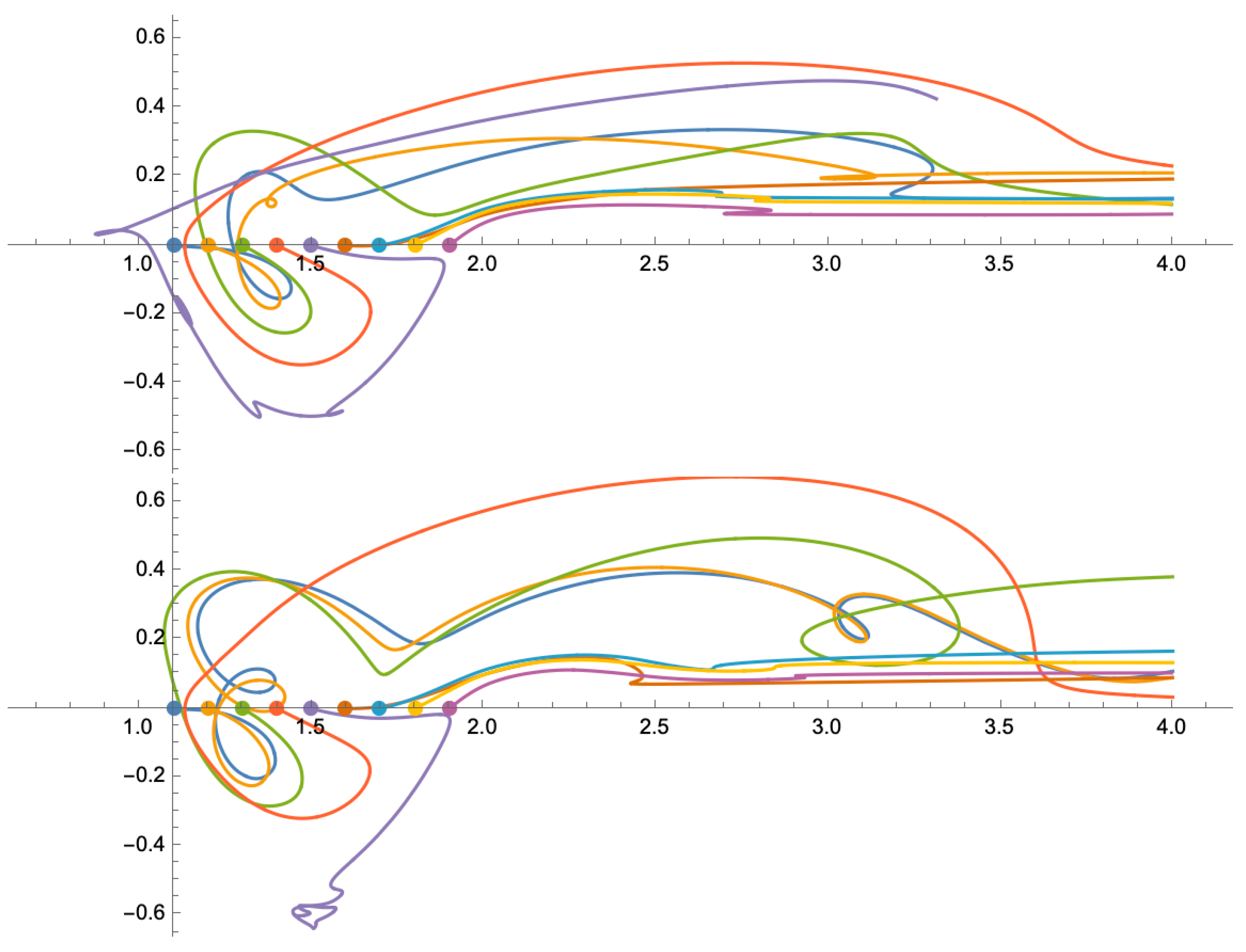 Preprints 93036 g009