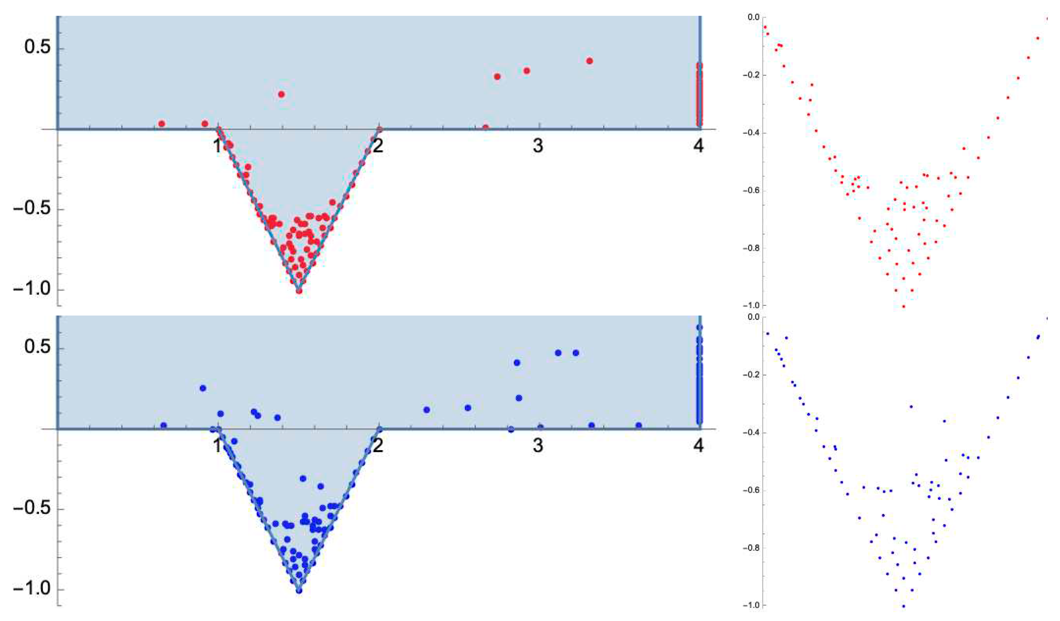 Preprints 93036 g010