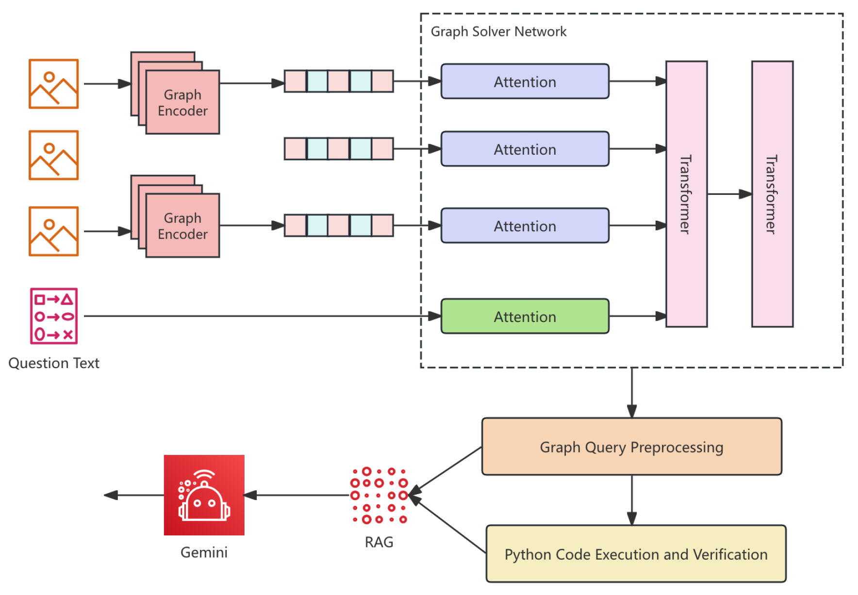 Preprints 161935 g001