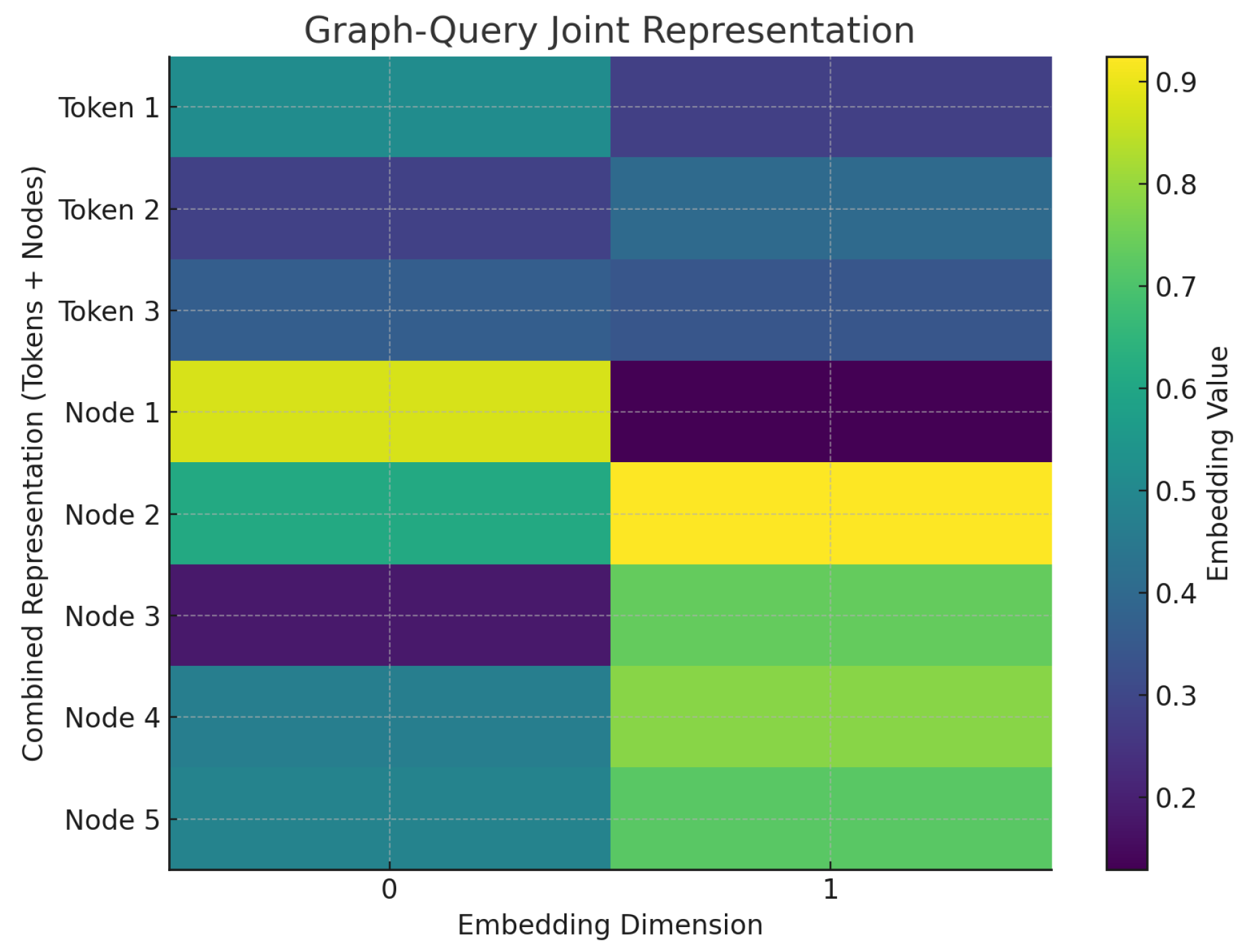 Preprints 161935 g003