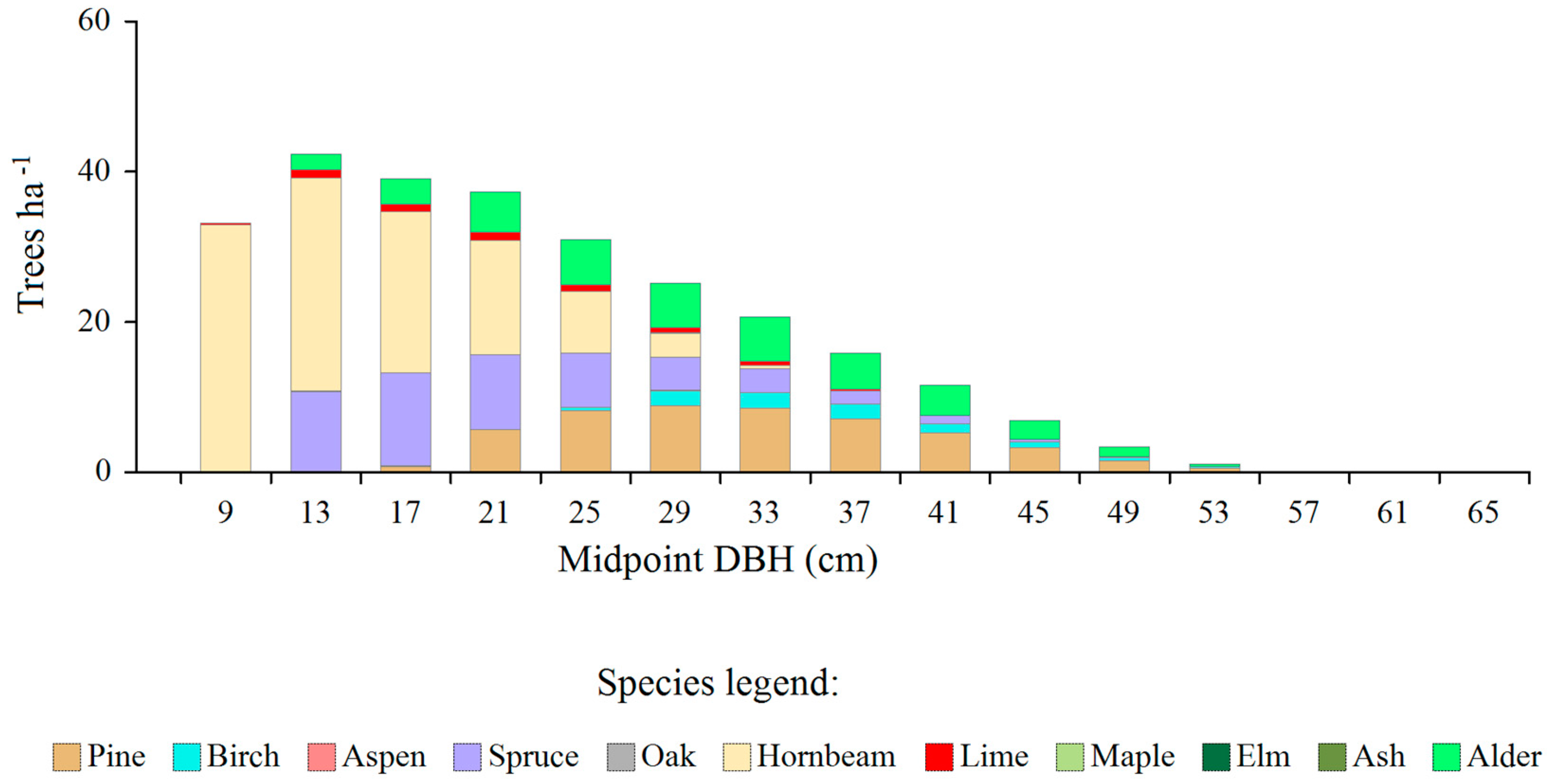Preprints 138142 g002