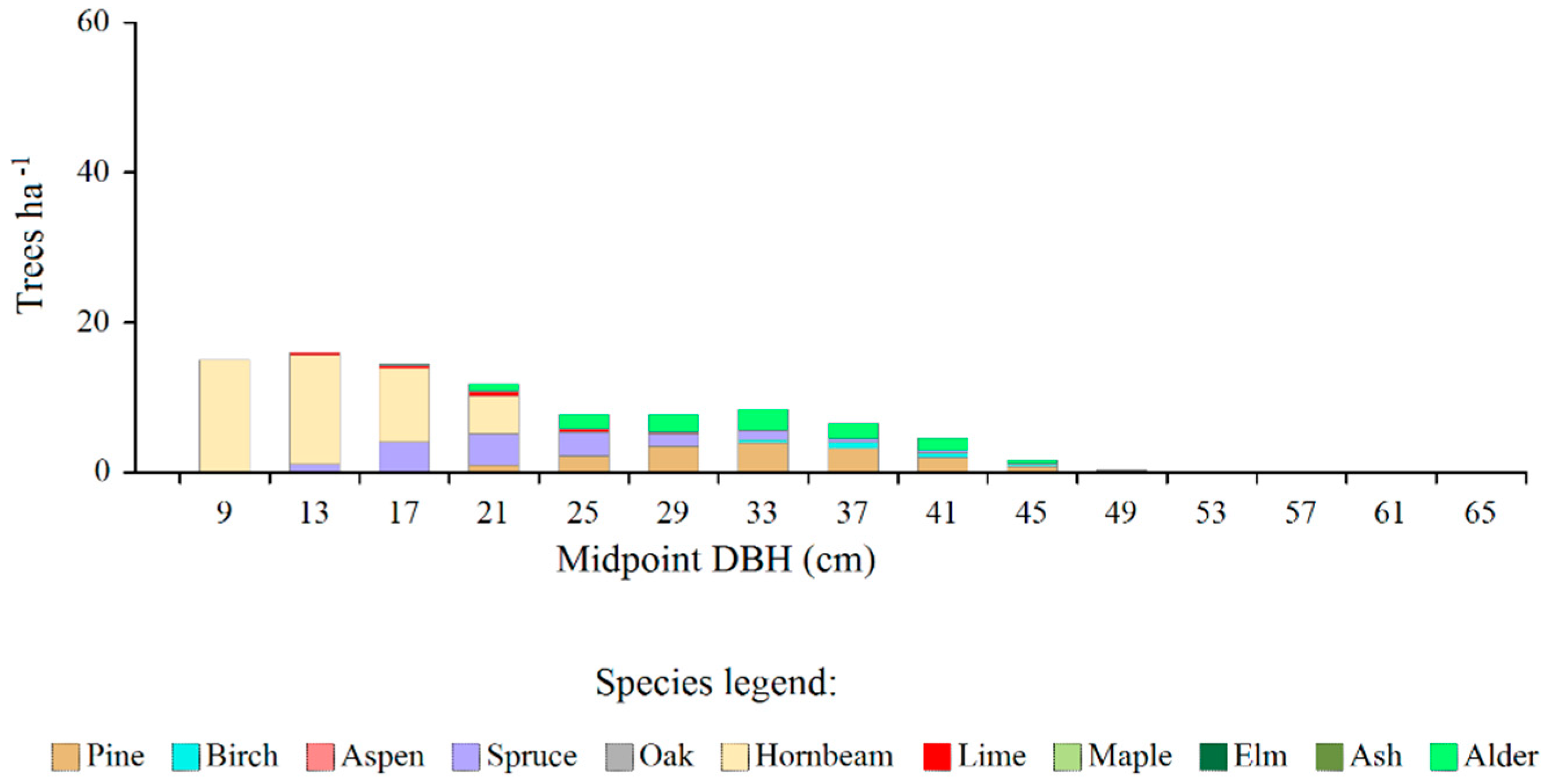 Preprints 138142 g004