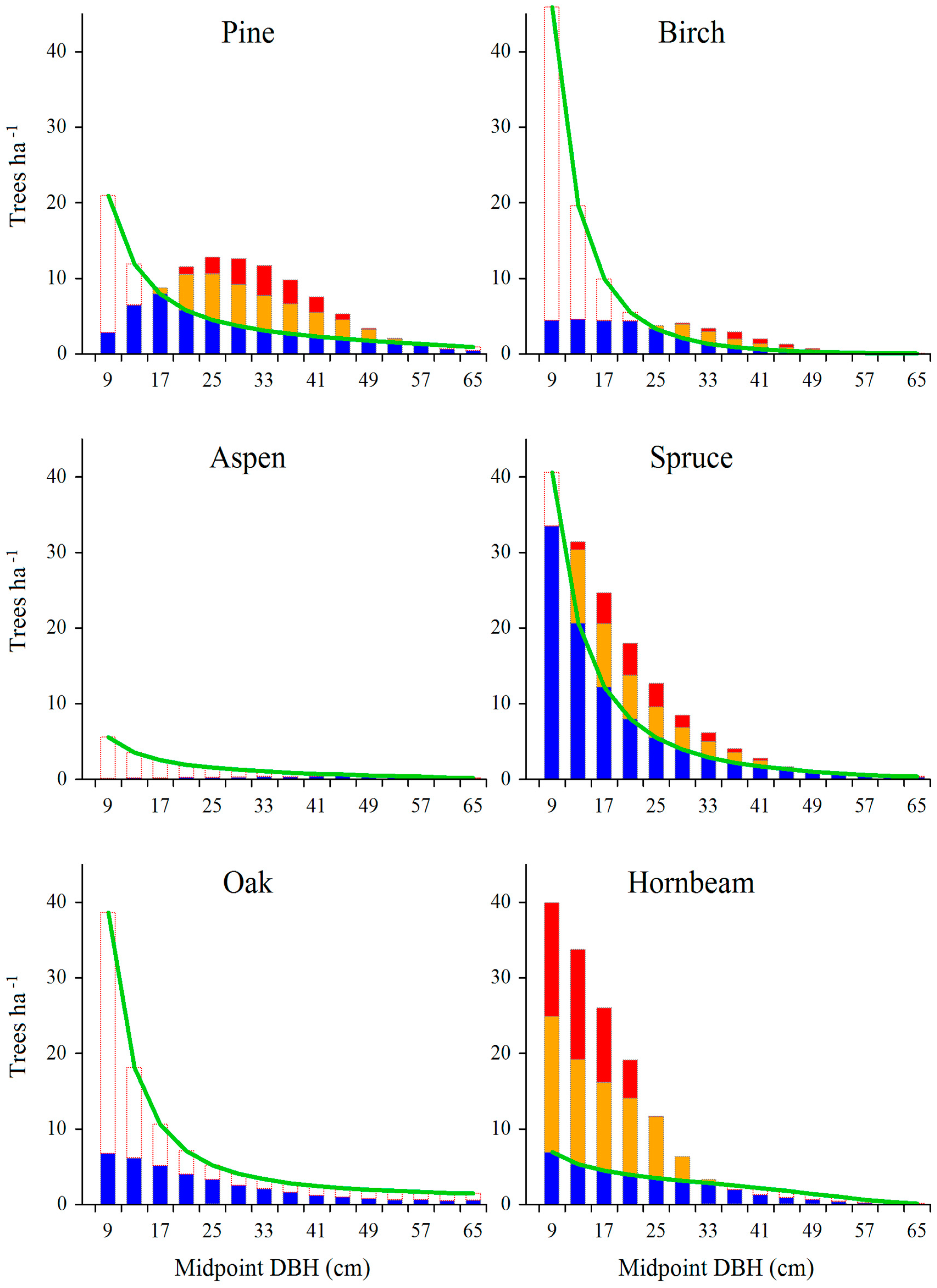 Preprints 138142 g005a