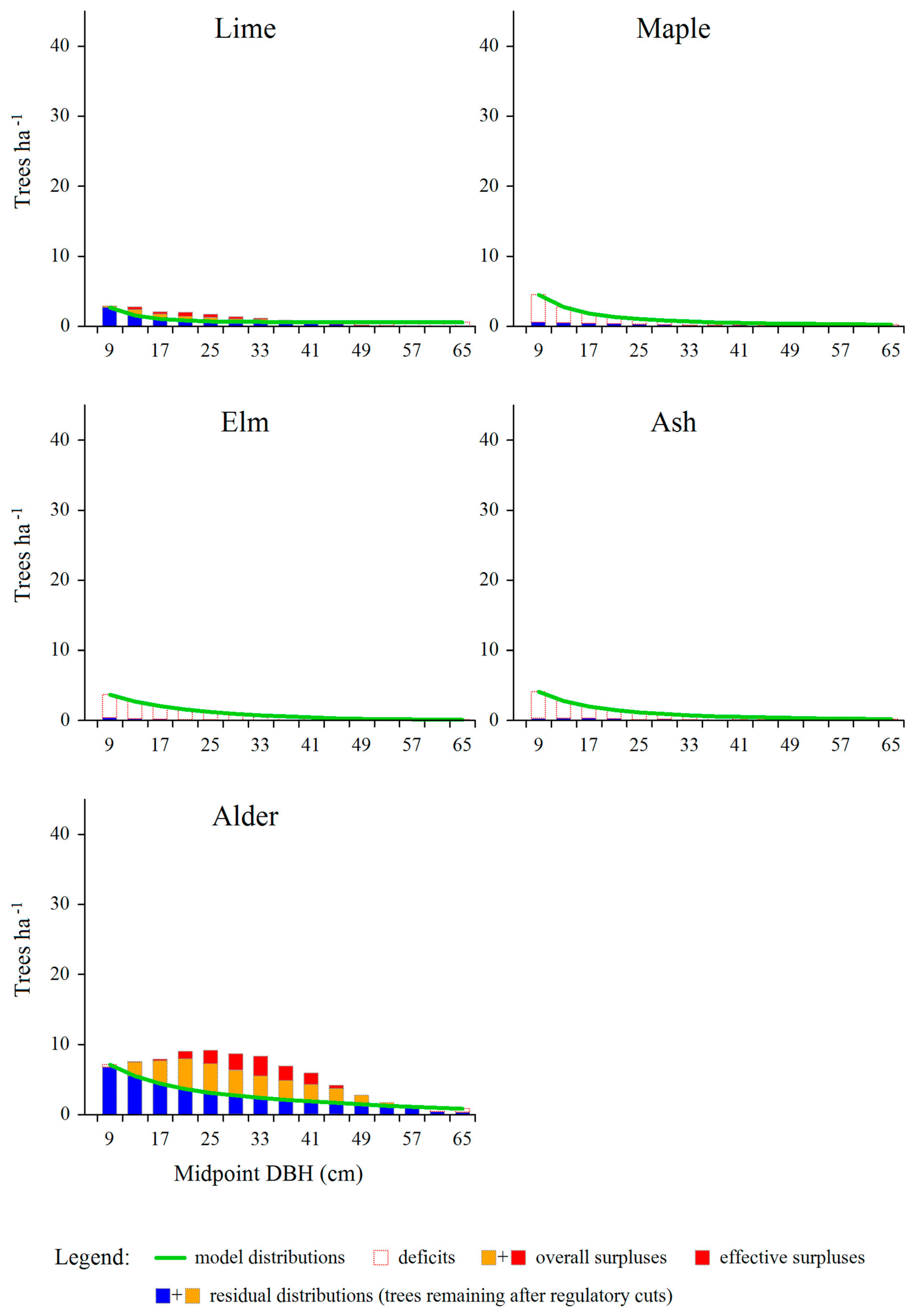 Preprints 138142 g005b