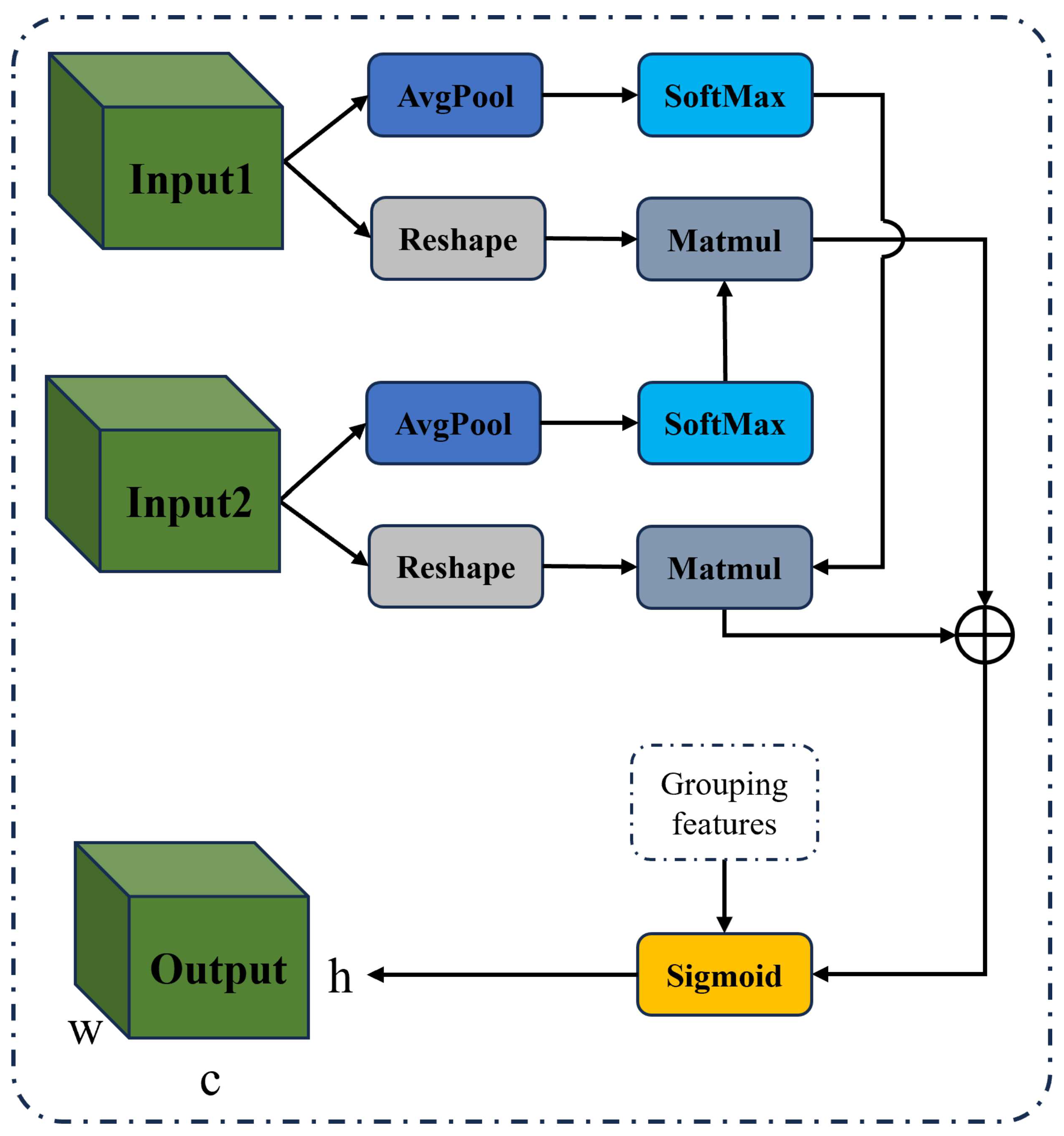 Preprints 117815 g003