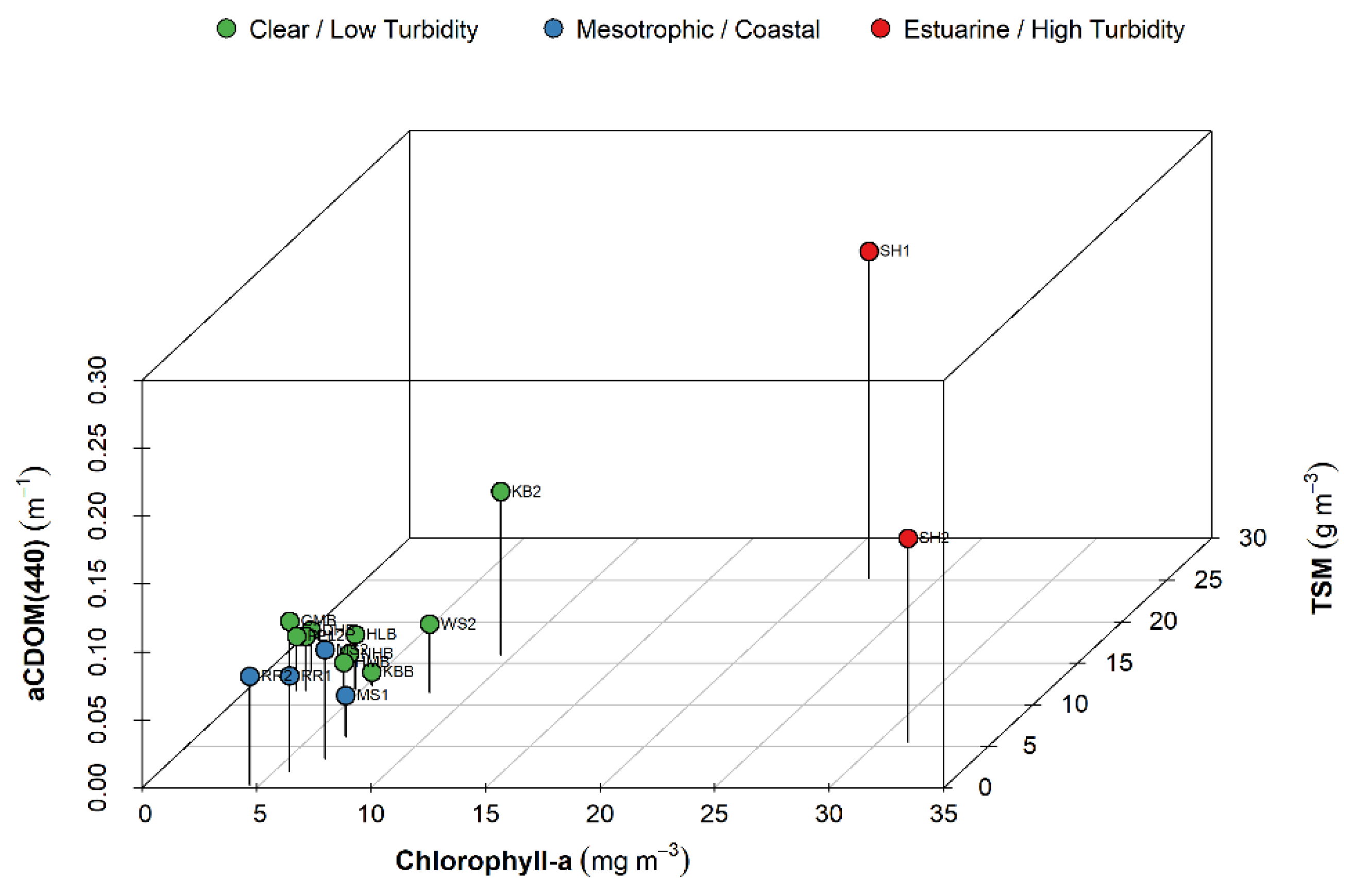 Preprints 207796 g002