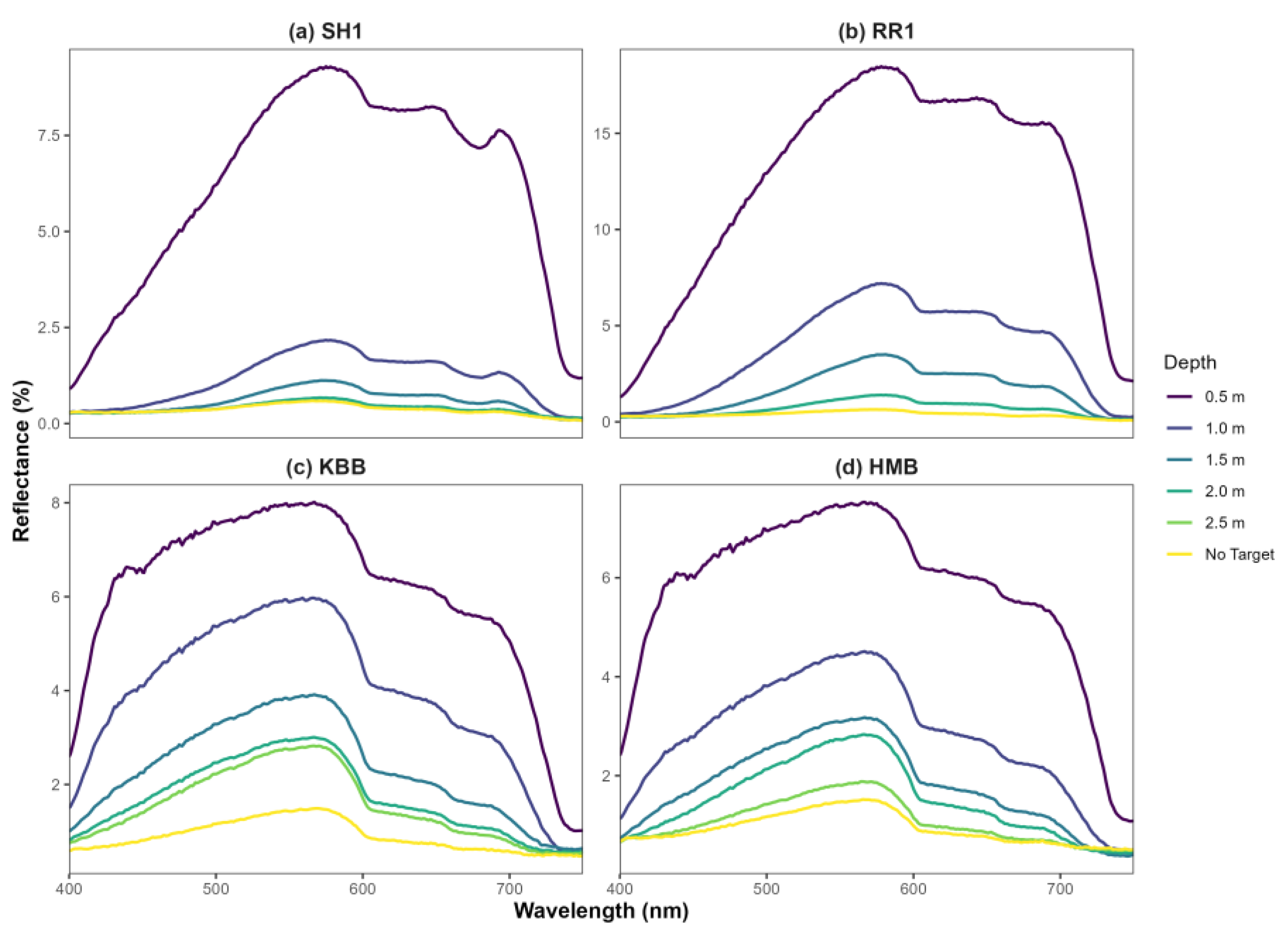 Preprints 207796 g003