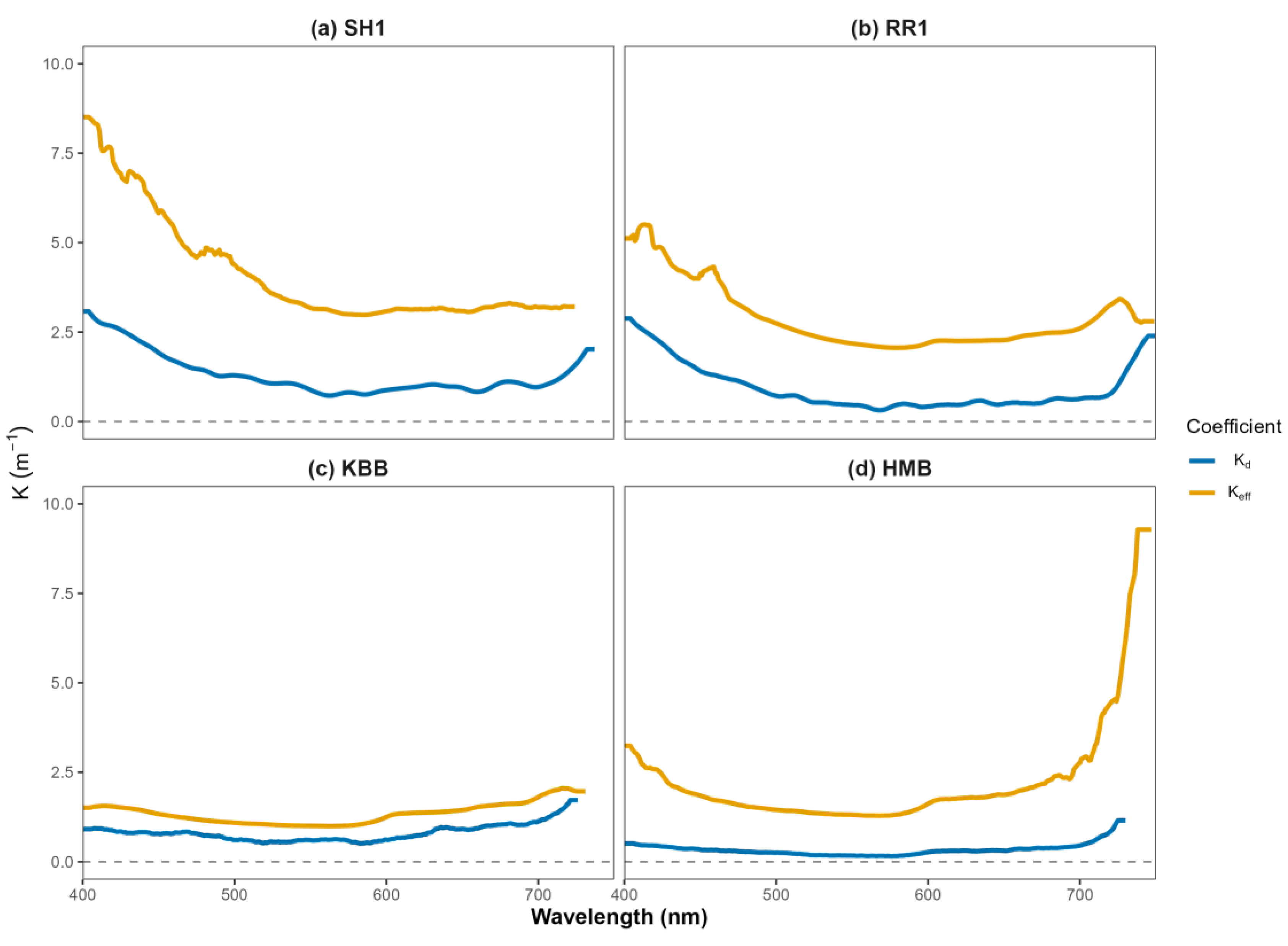 Preprints 207796 g004