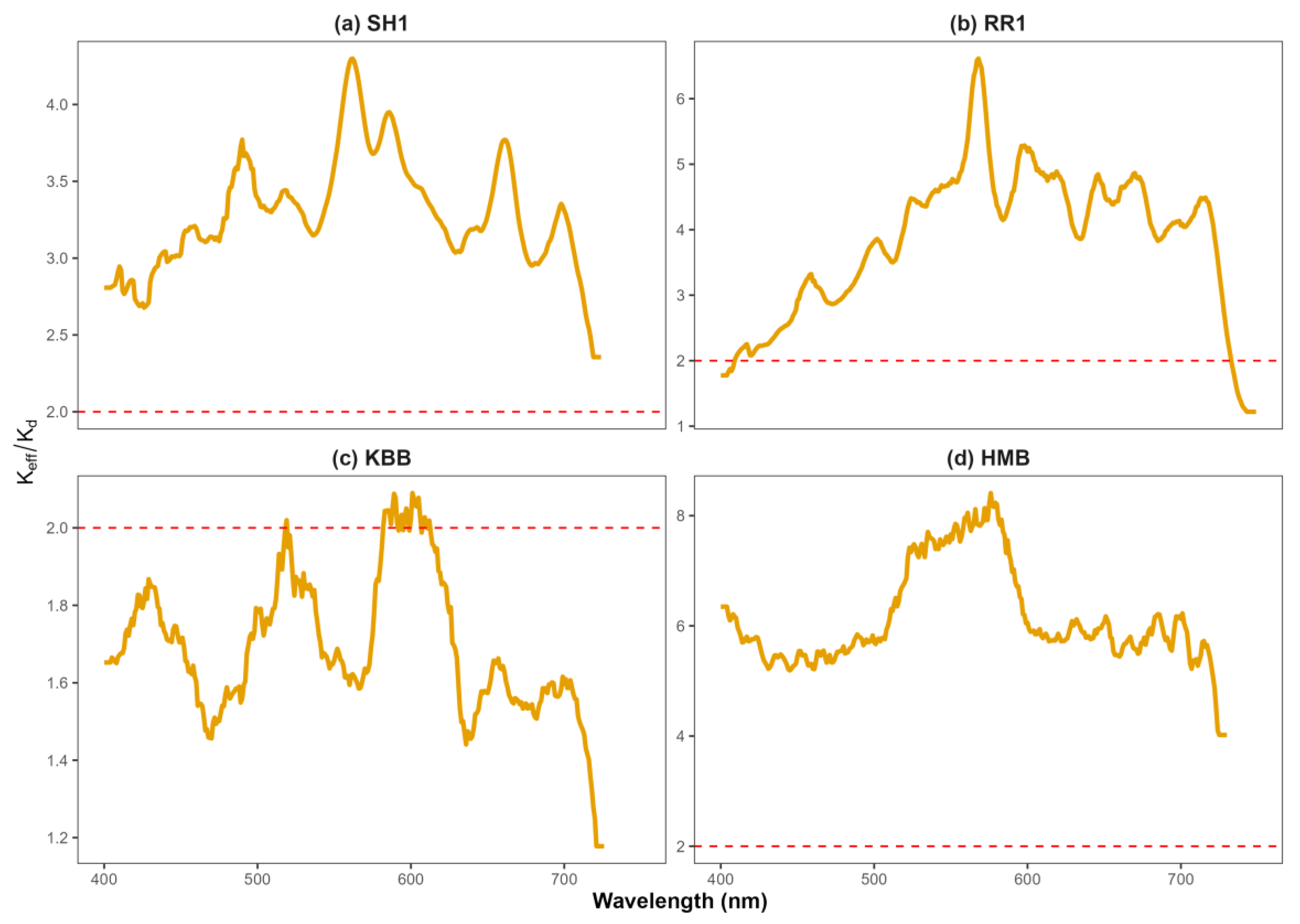 Preprints 207796 g005