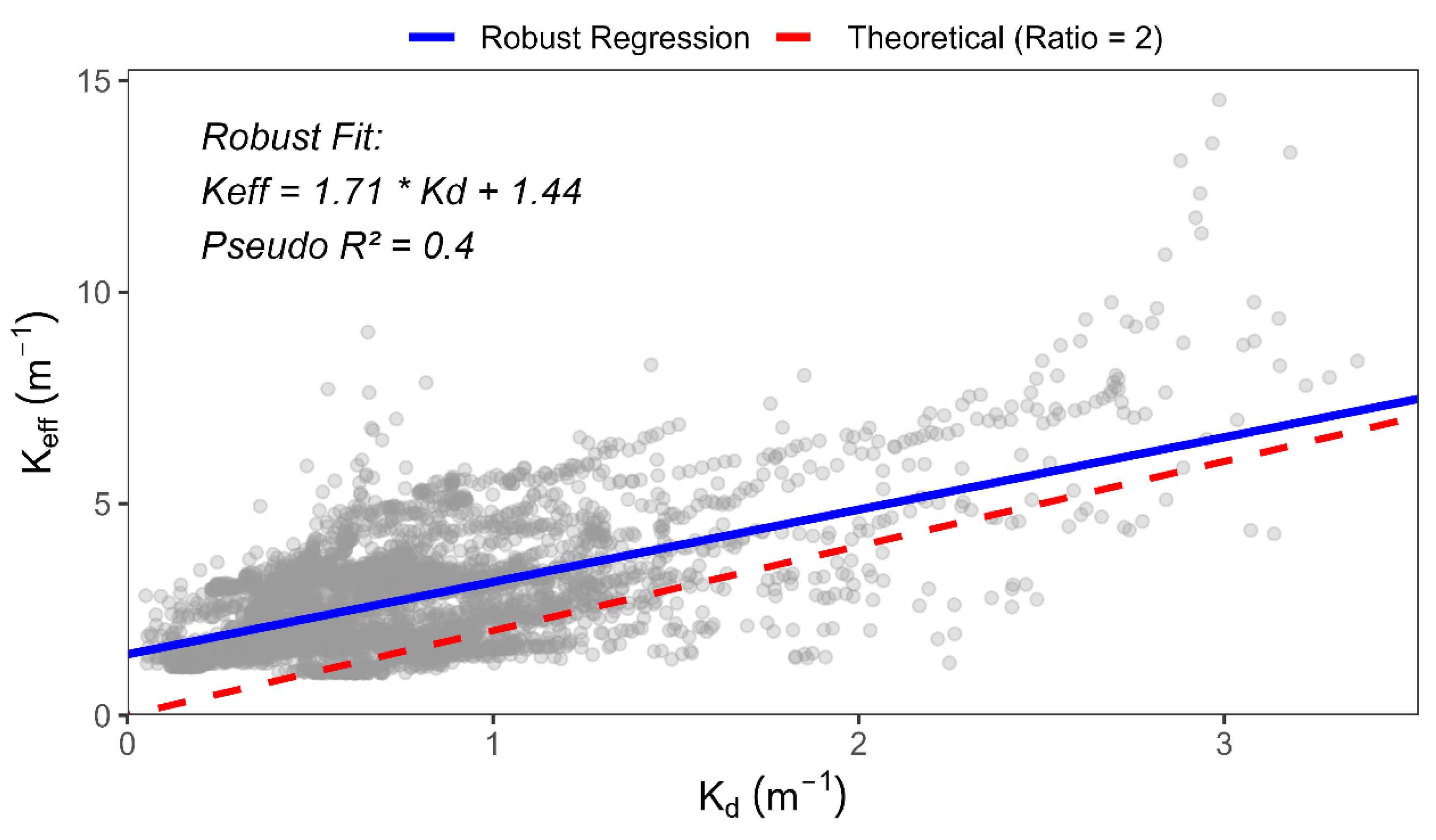 Preprints 207796 g006