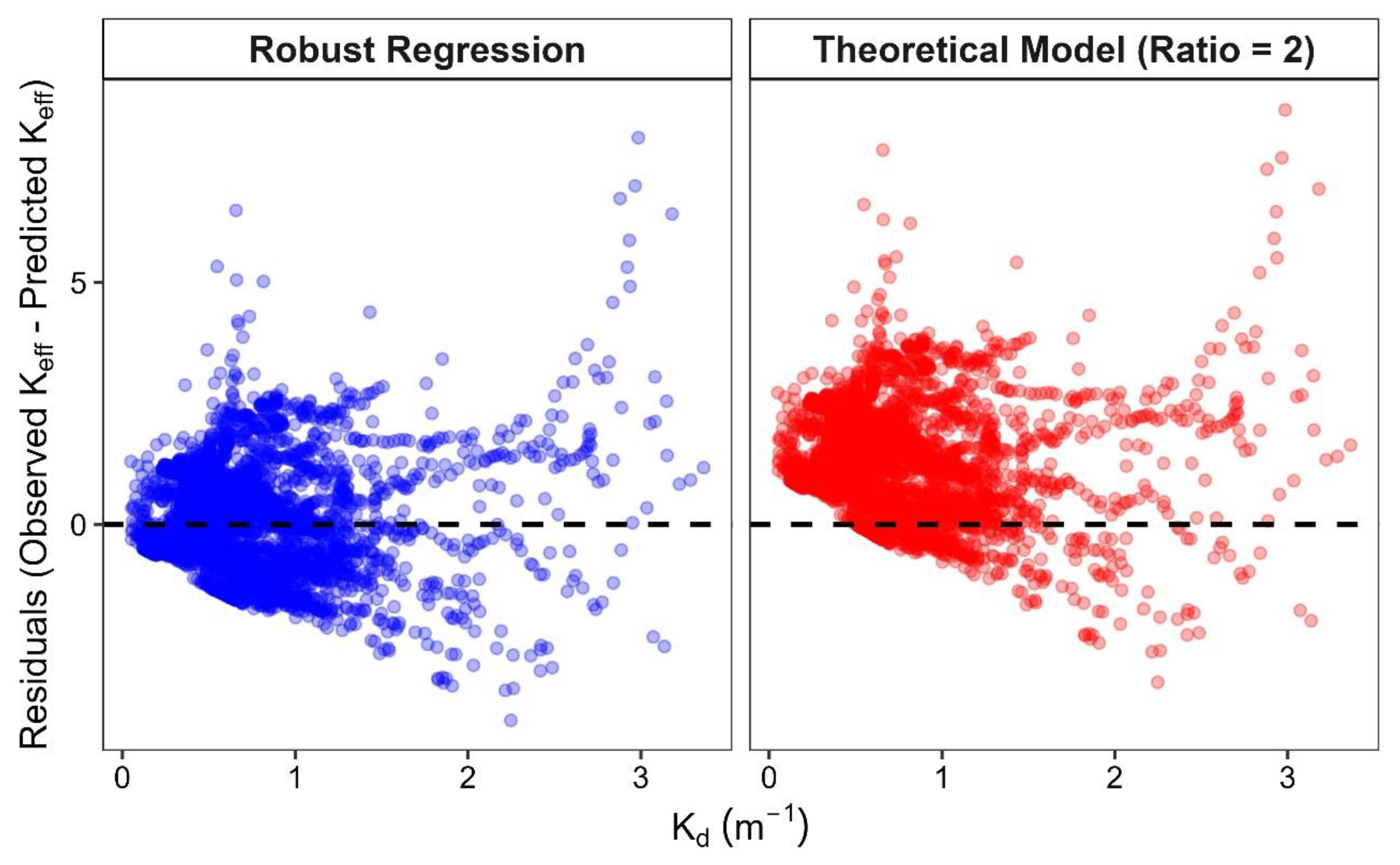 Preprints 207796 g007