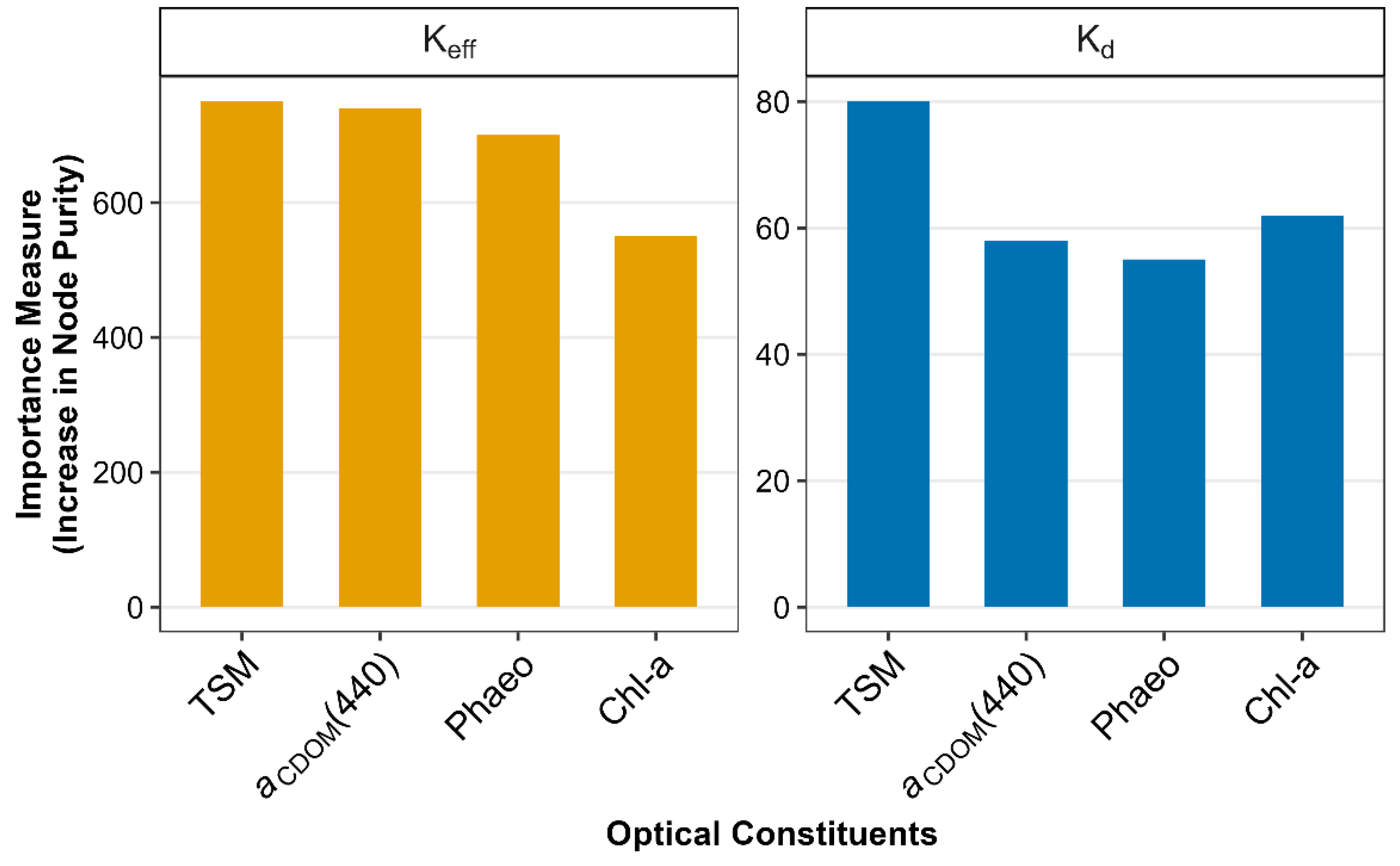 Preprints 207796 g008