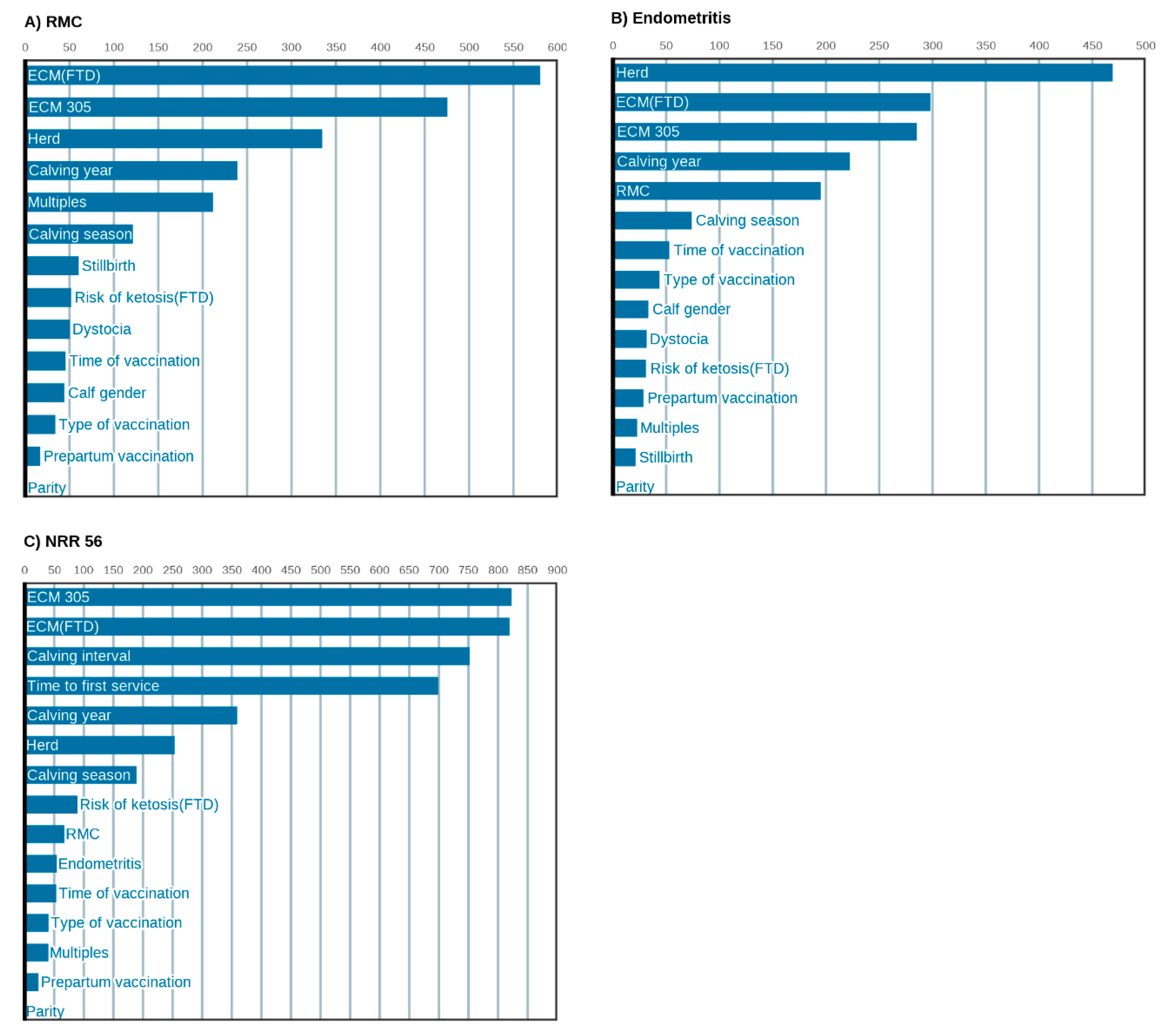 Preprints 172622 g001