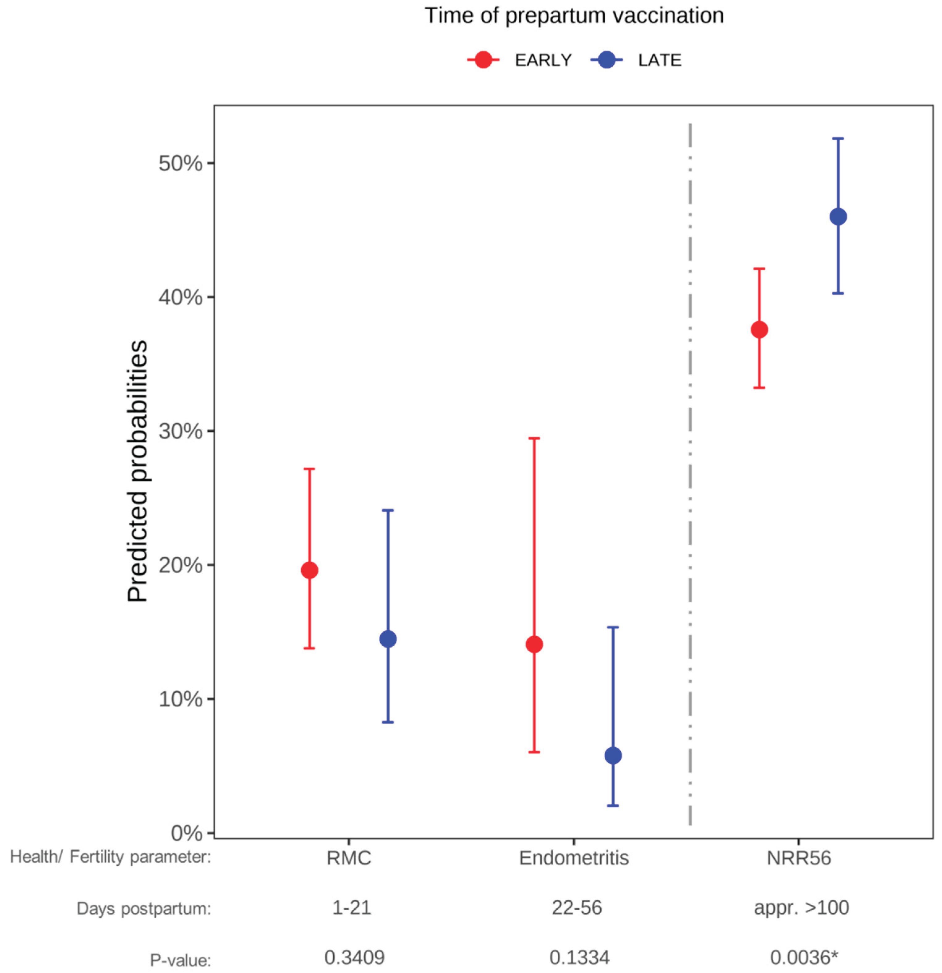 Preprints 172622 g002