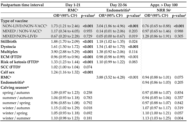 Preprints 172622 i001