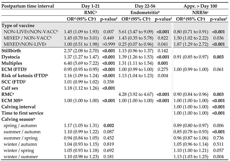 Preprints 172622 i002