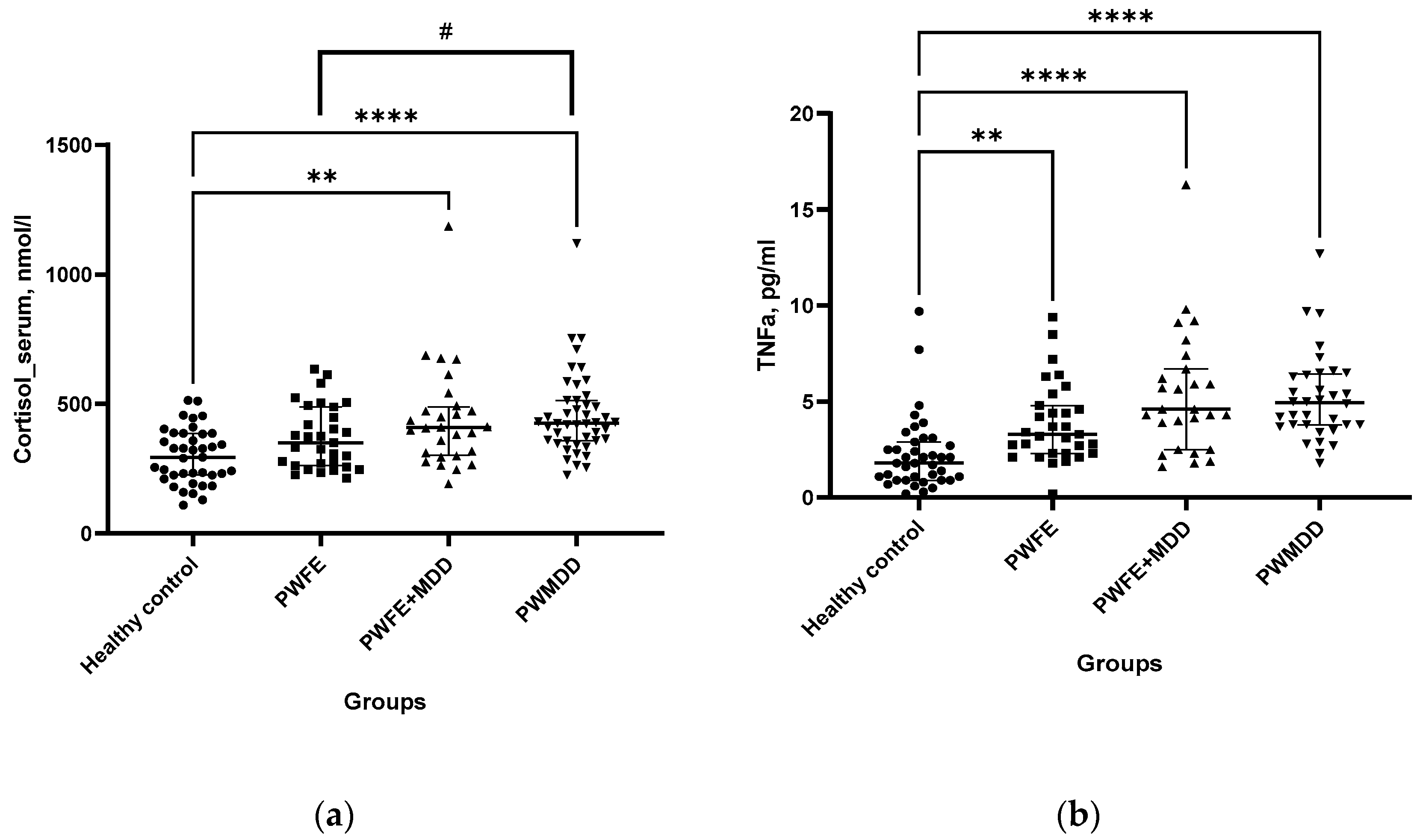Preprints 88358 g002